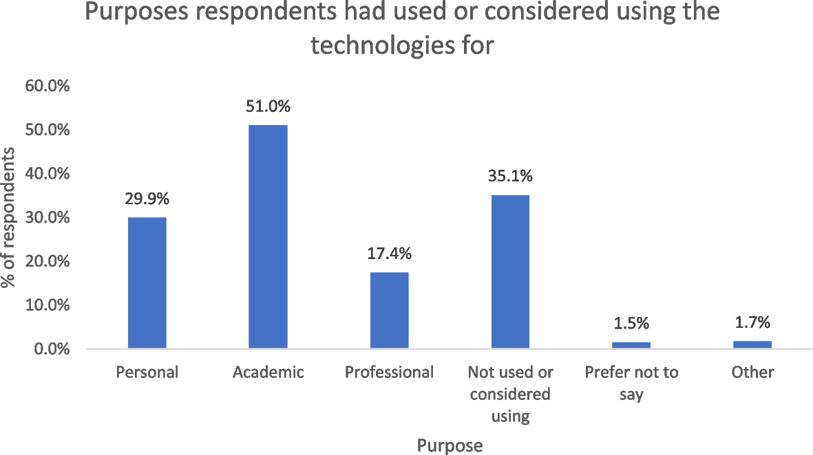 Enhanced Academic Achievement