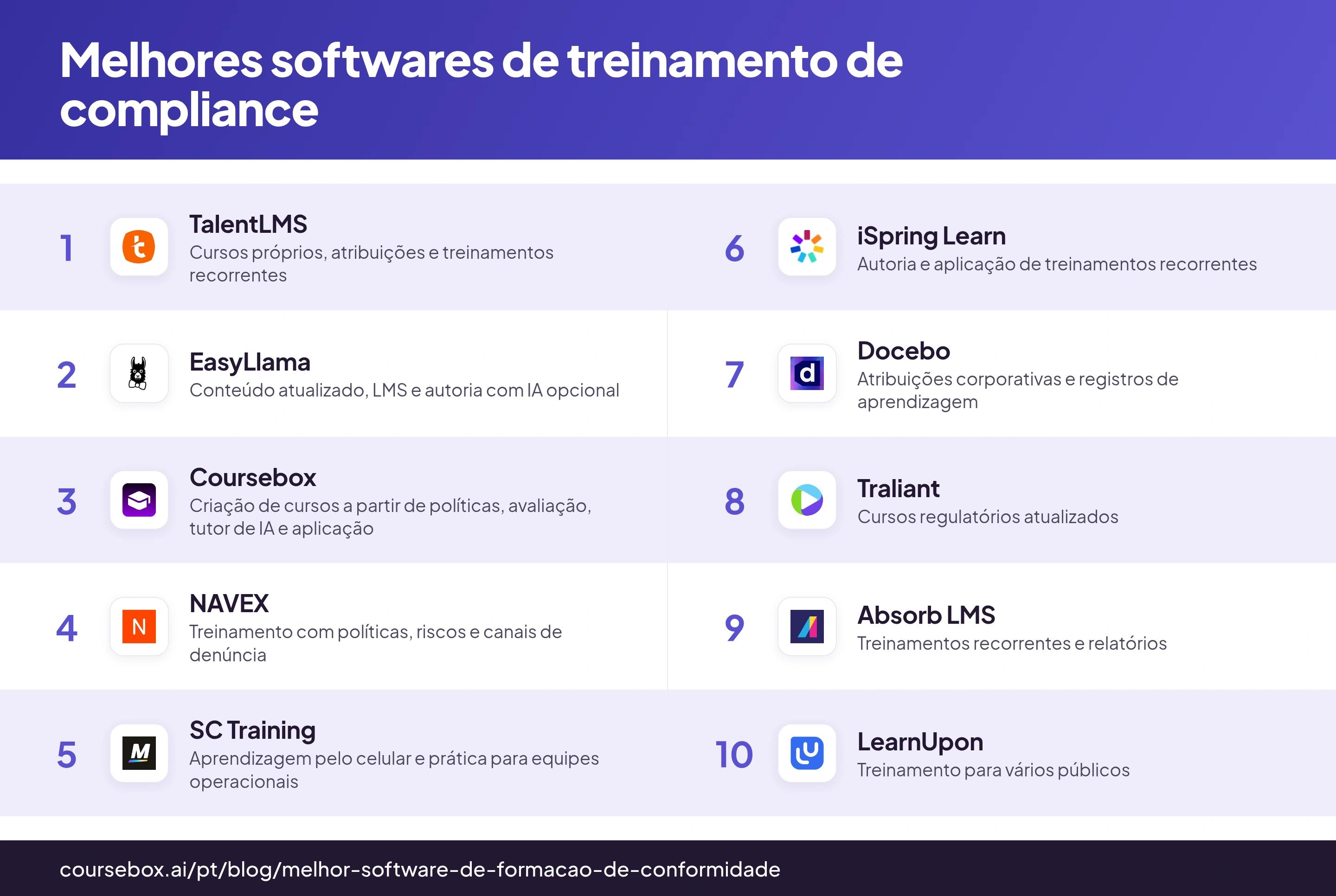 Infográfico com o ranking dos 10 melhores softwares de treinamento de compliance, comparados lado a lado