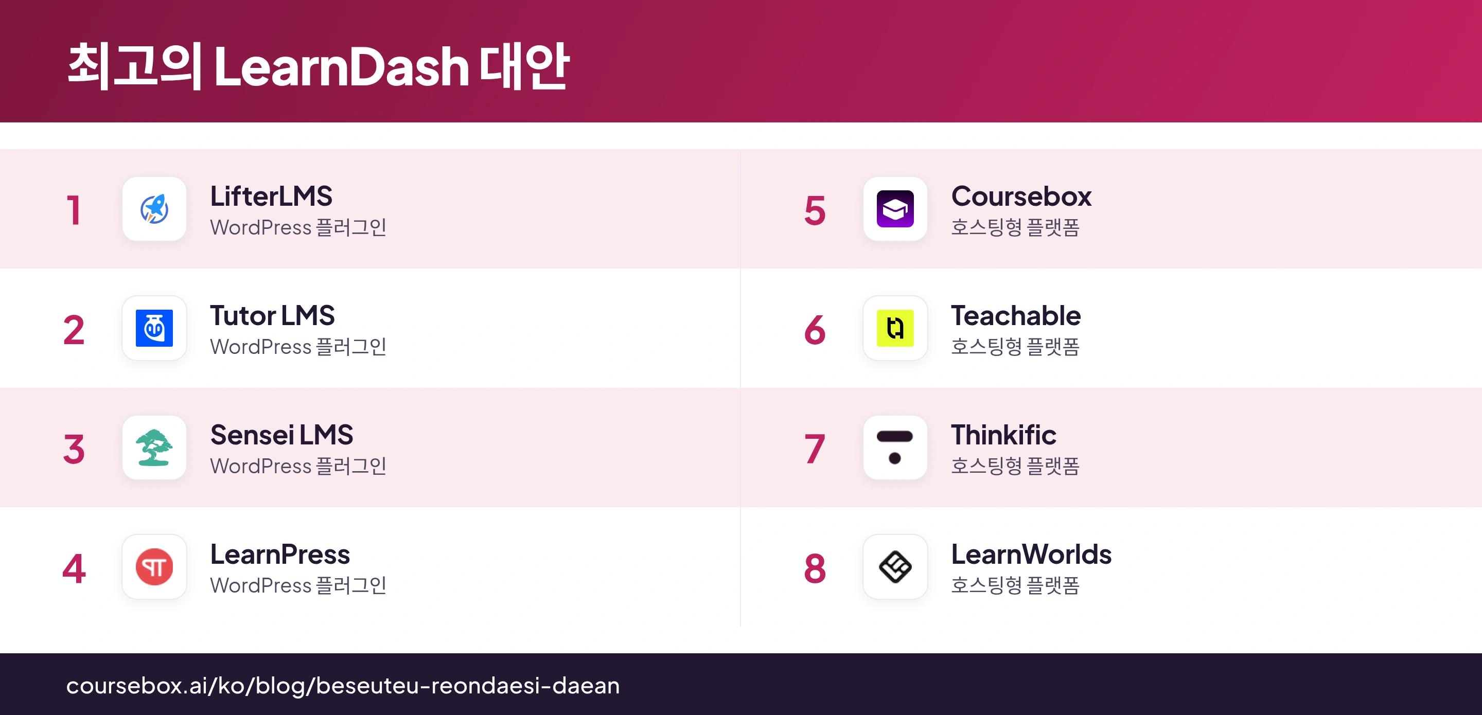 ์ ํ ๋ก๊ณ ์ ์ฃผ์ ์ฉ๋๋ฅผ ์ ๋ฆฌํ LearnDash ๋์ 8๊ฐ์ง ๋น๊ต ์ธํฌ๊ทธ๋ํฝ