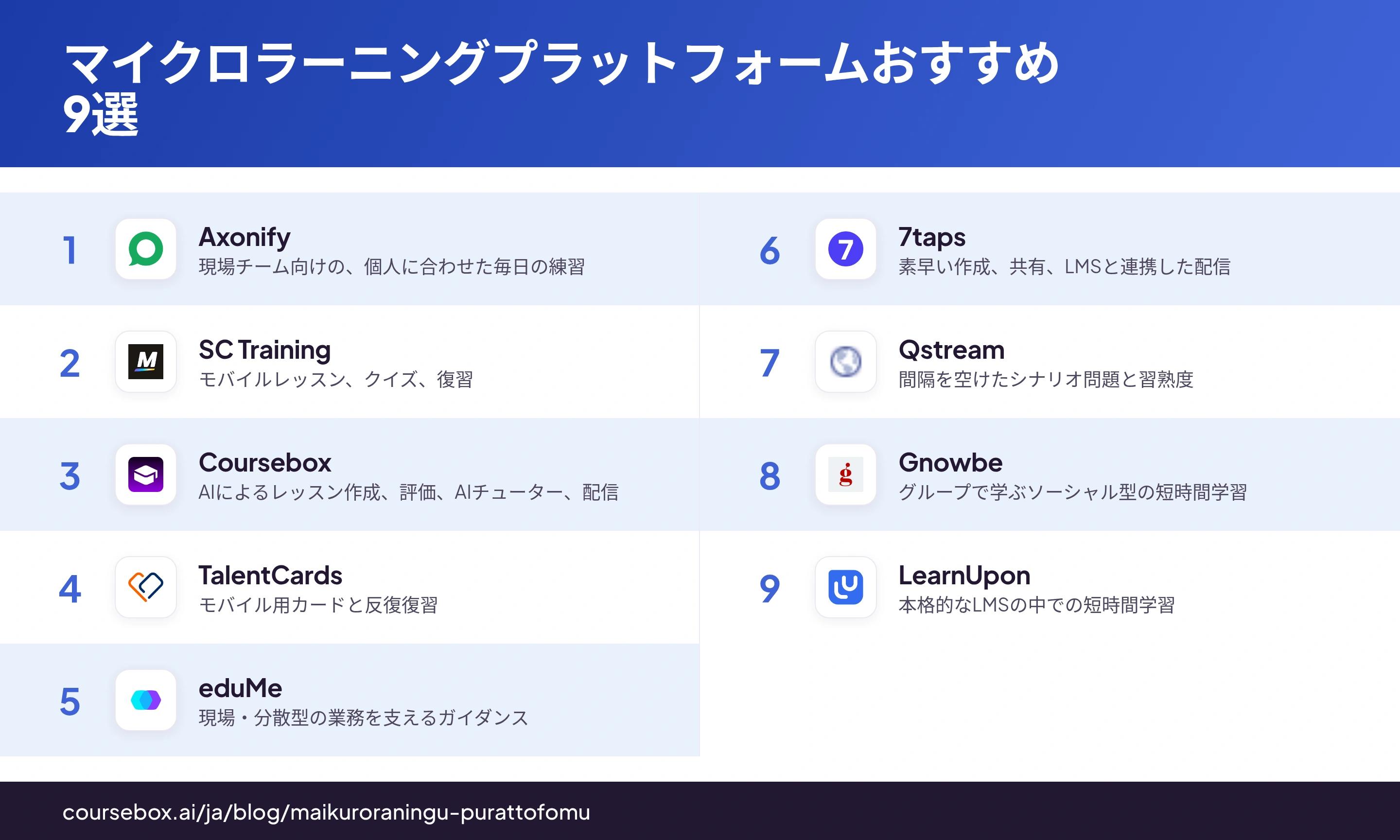 マイクロラーニングプラットフォーム9選の比較。各製品のロゴと主な学習機能