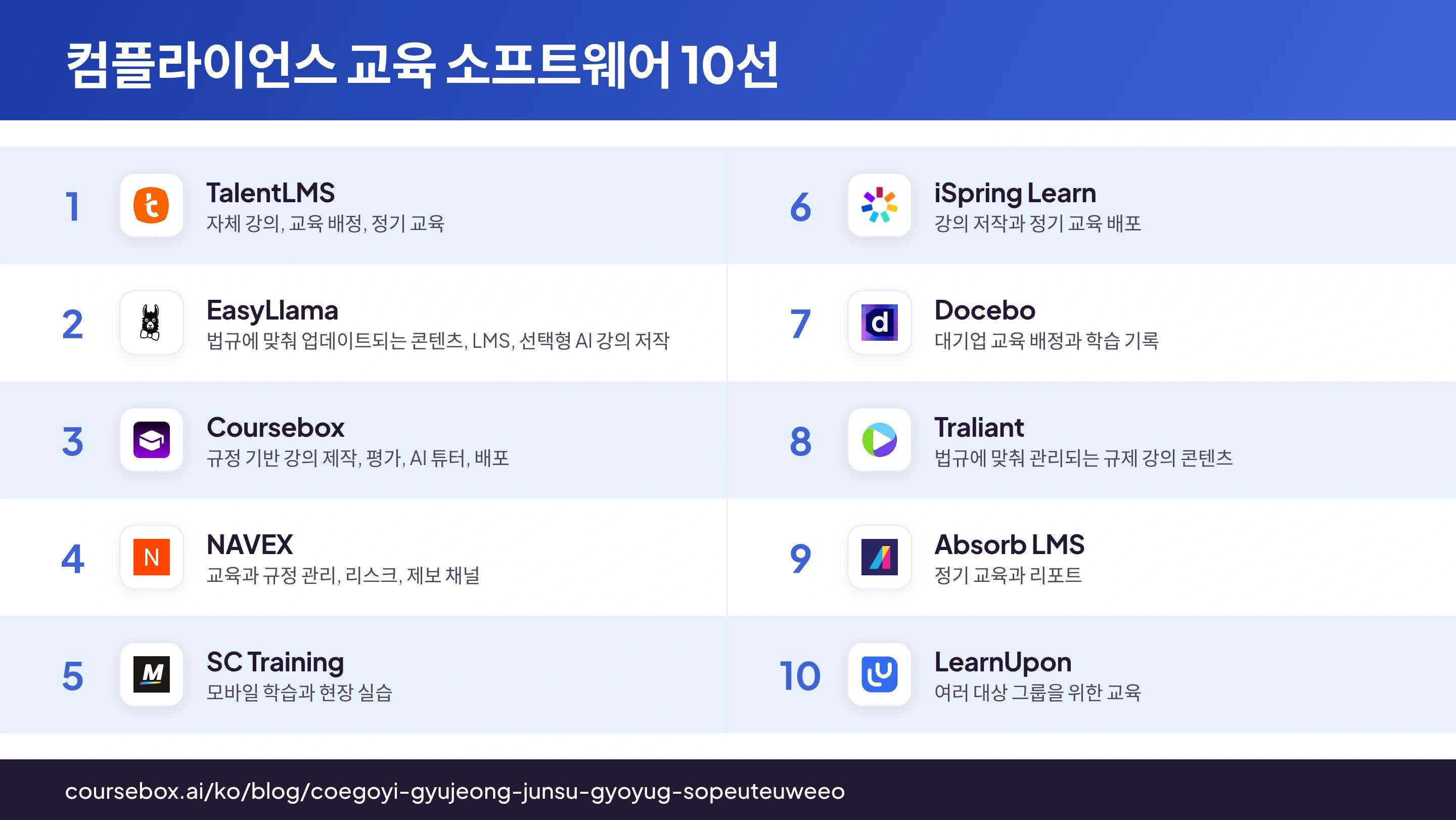 컴플라이언스 교육 소프트웨어 10종의 로고와 주요 학습 워크플로를 한눈에 비교한 인포그래픽