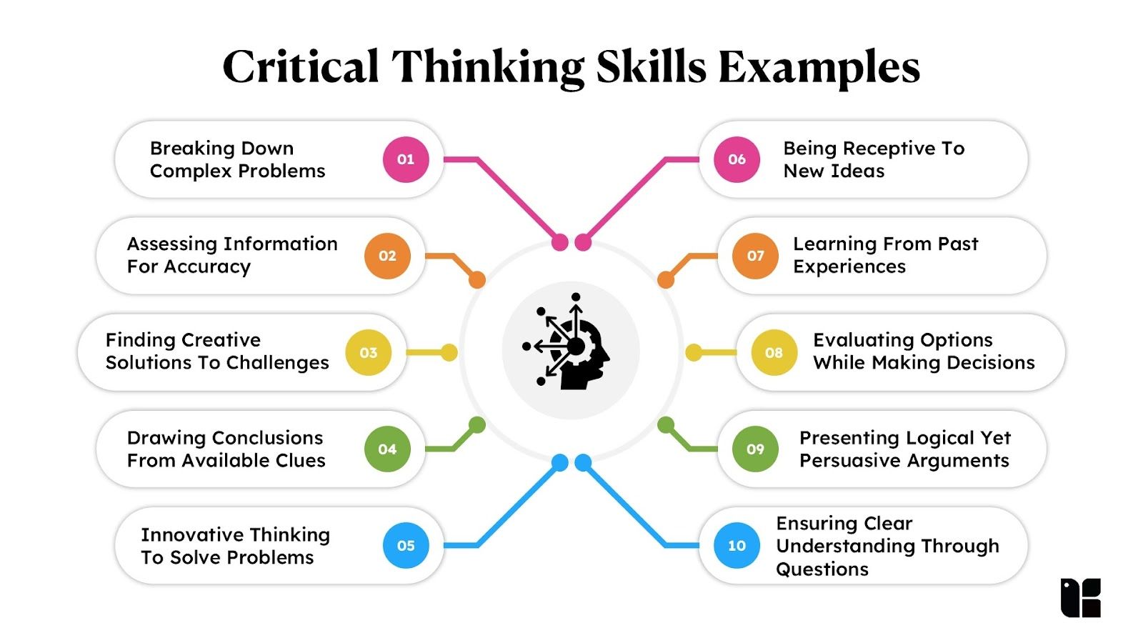 Critical Thinking Skills Examples | Real-World Applications & Scenarios