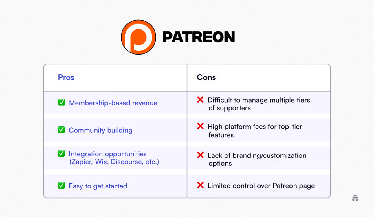 Patreon pros and cons
