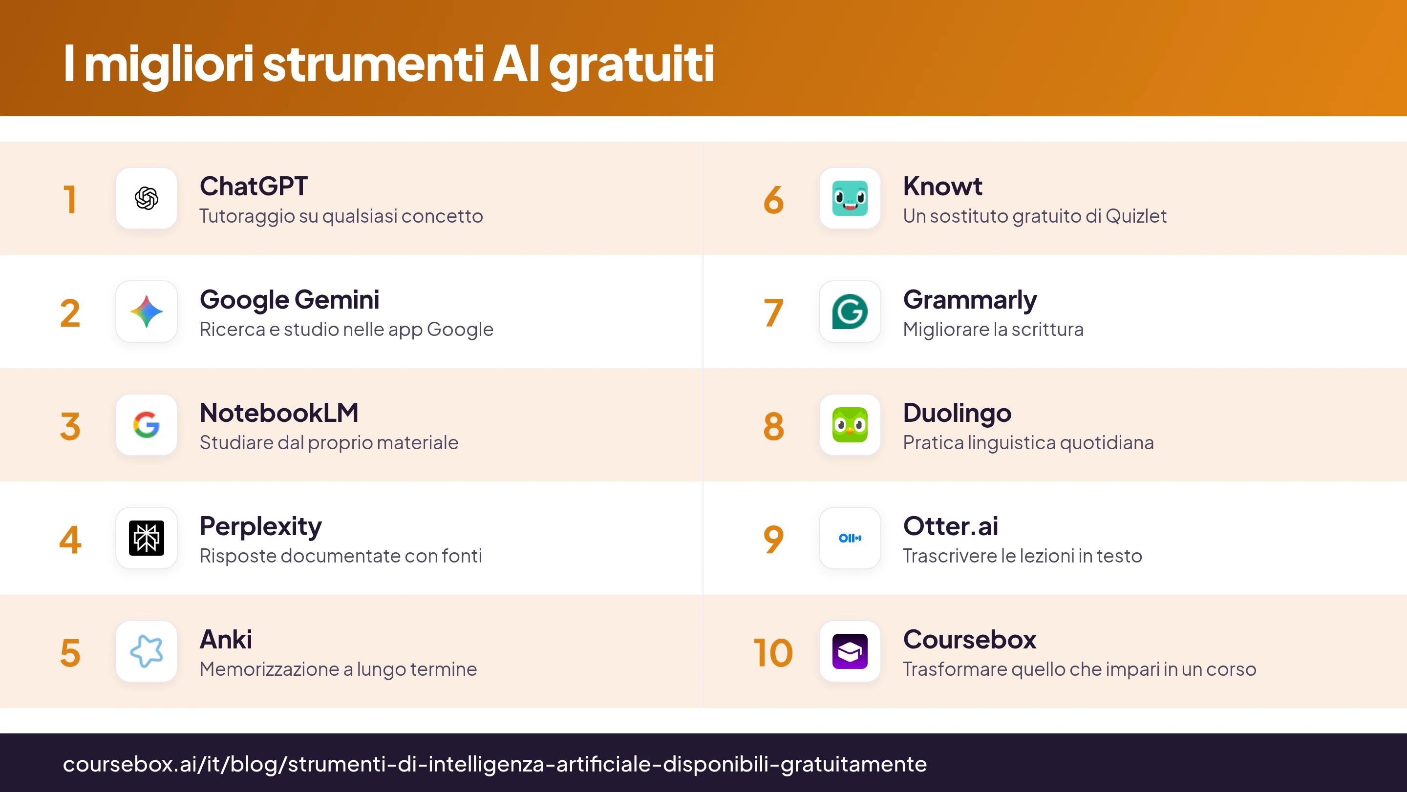 Infografica di confronto dei 10 migliori strumenti AI gratuiti per imparare nel 2026