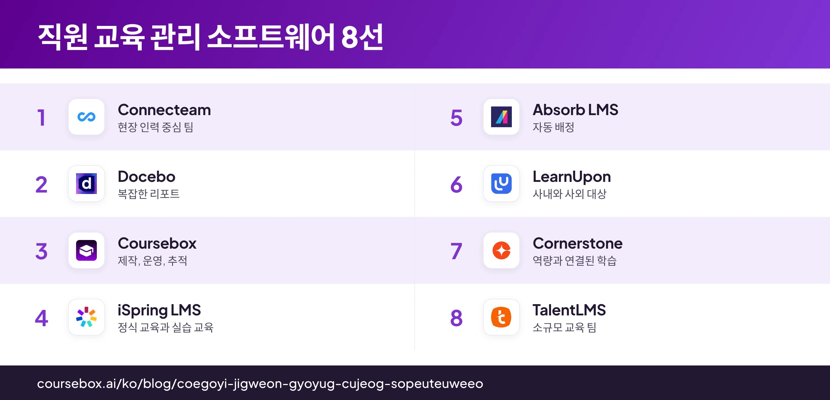 로고와 활용 사례로 비교한 여덟 가지 직원 교육 관리 플랫폼 인포그래픽