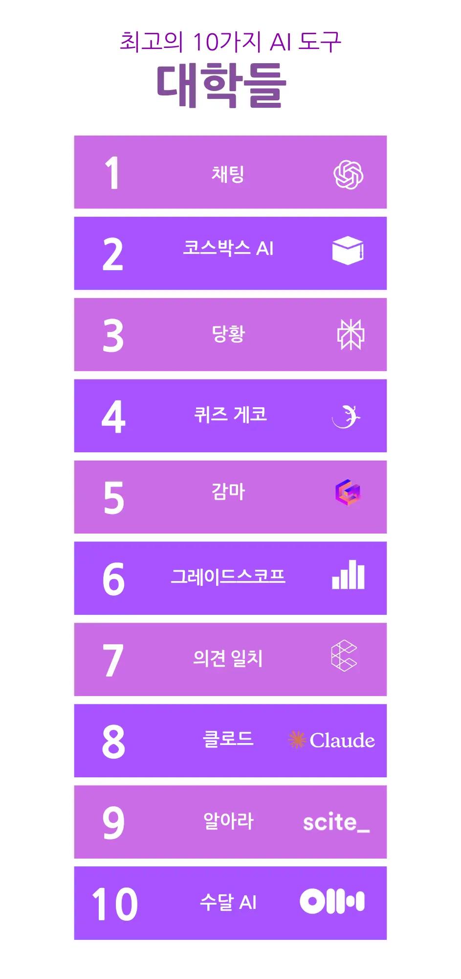 최고의 10가지 AI 도구 대학들  