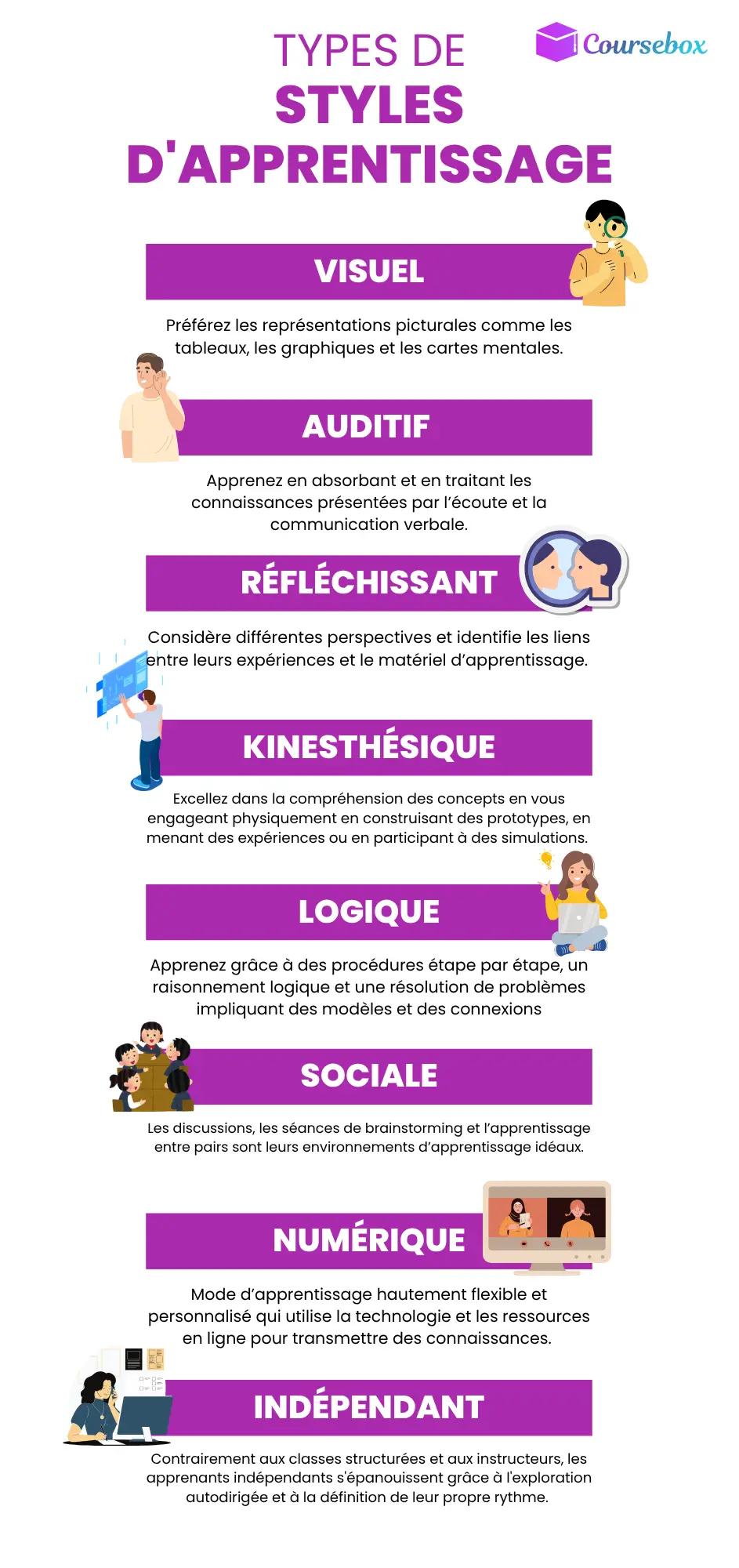 Types De styles d'apprentissage