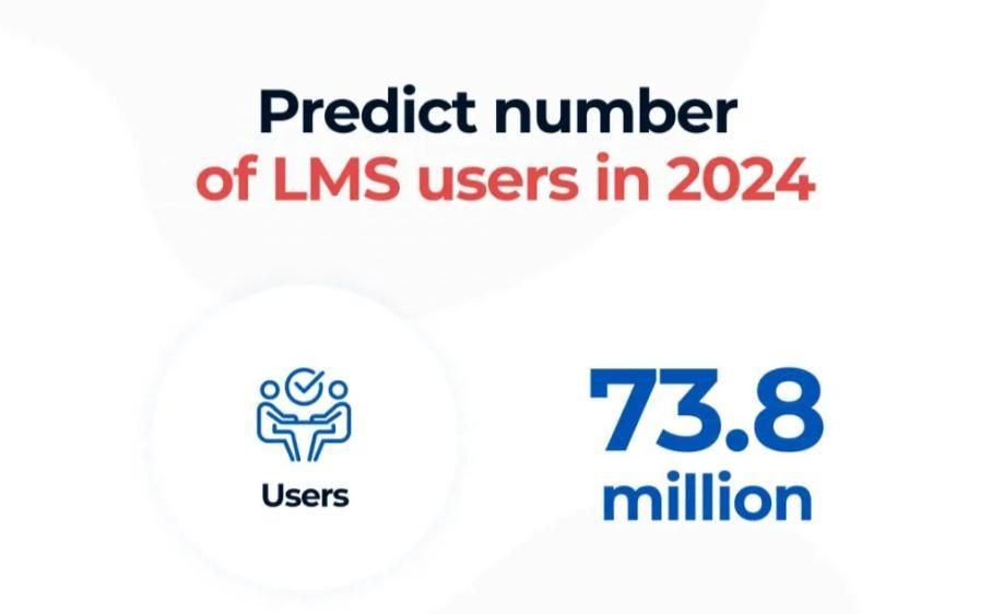 The number of LMS users has increased significantly.