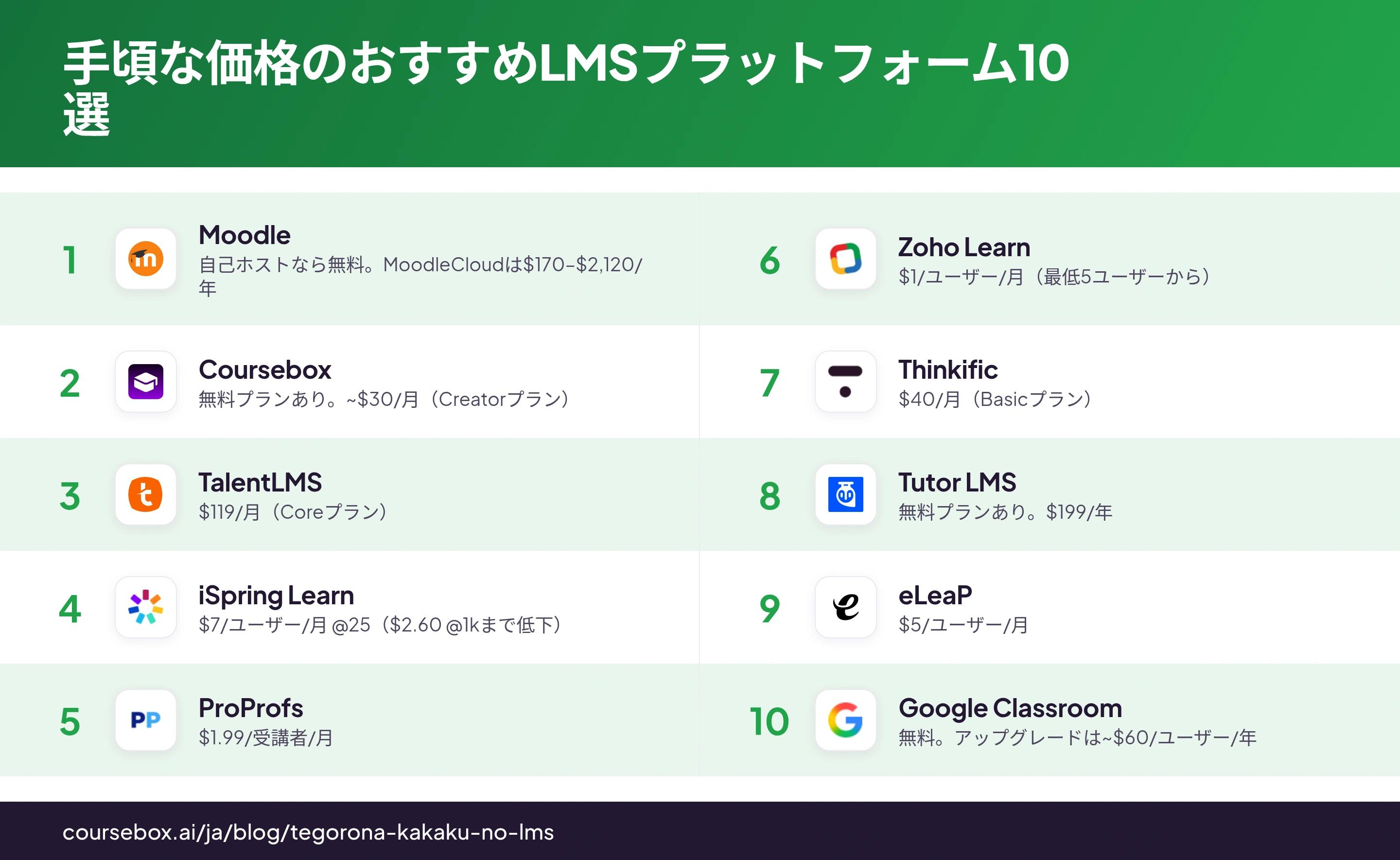 2026年におすすめの、手頃な価格のLMSプラットフォーム10選を比較したインフォグラフィック