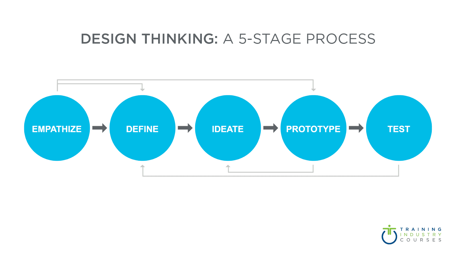 Design Thinking for Learning