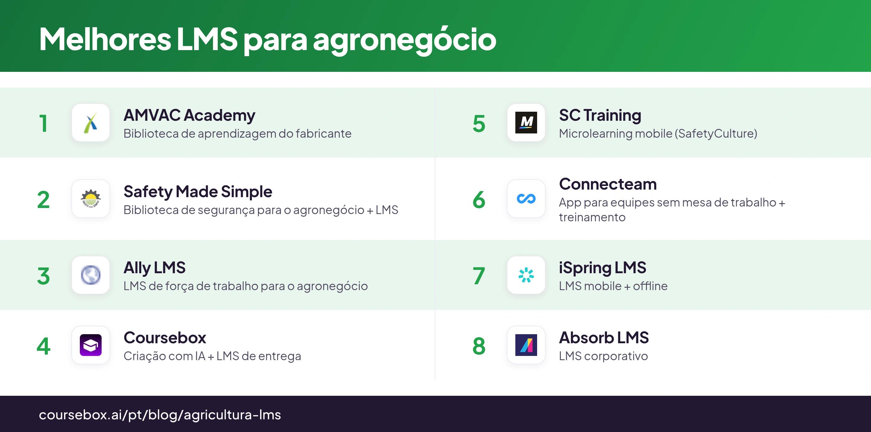 Infográfico com os 8 melhores LMS para agronegócio, comparados rapidamente