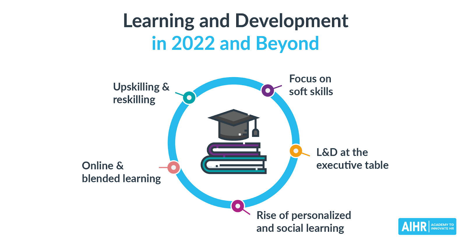 Key features of learning and development 