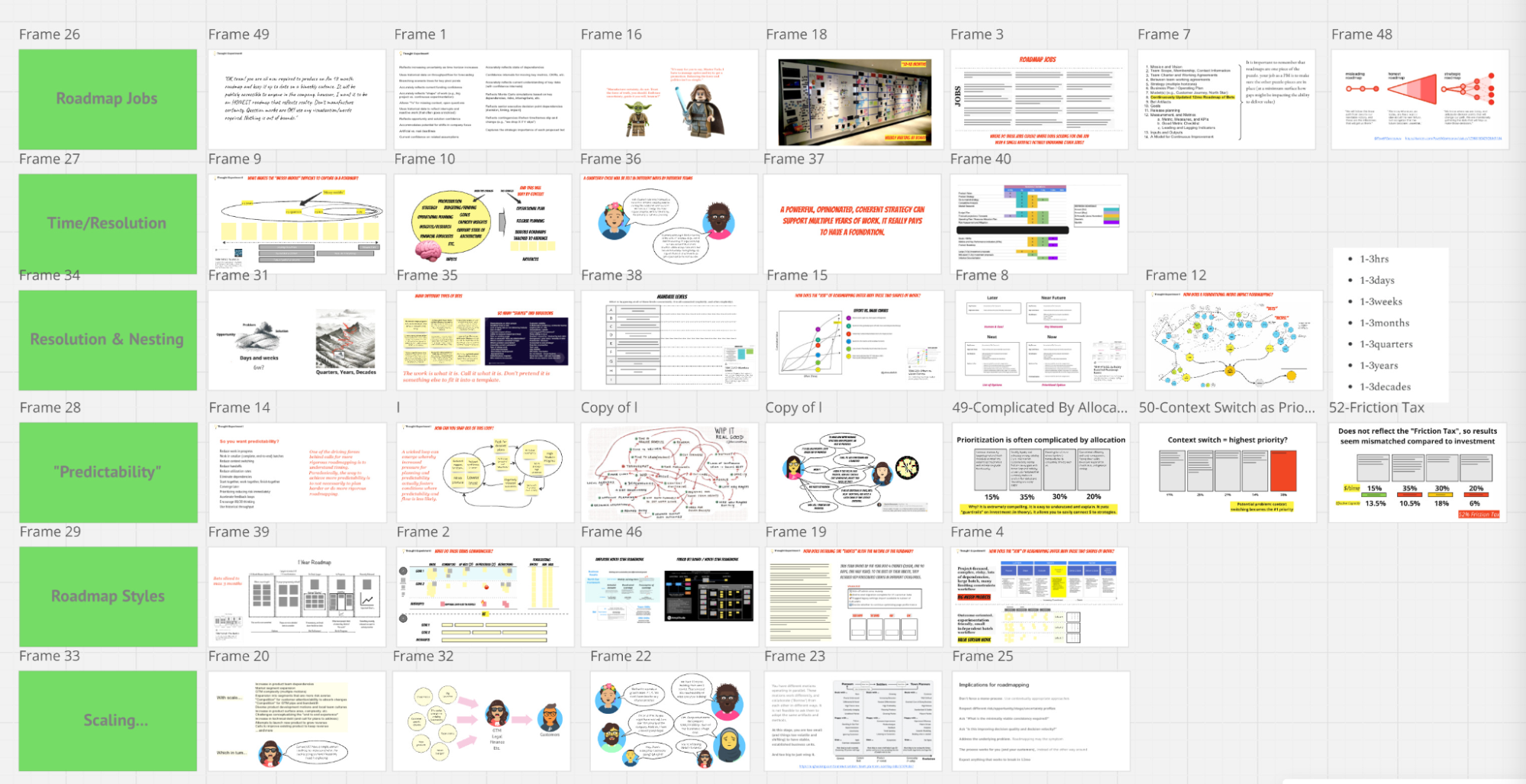 Boards Grow Faster Than They Get Organized