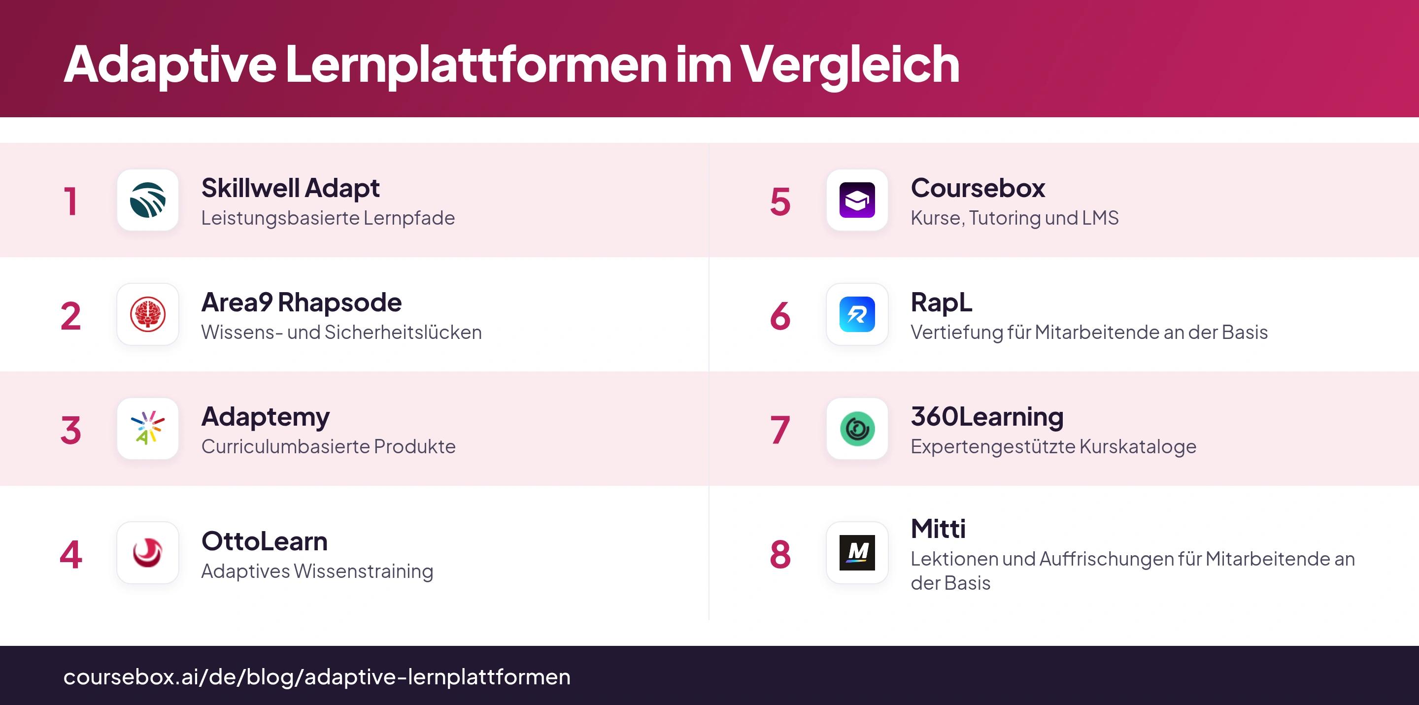 Infografik, die acht adaptive Lernplattformen für 2026 anhand zentraler Funktionen im Überblick vergleicht.