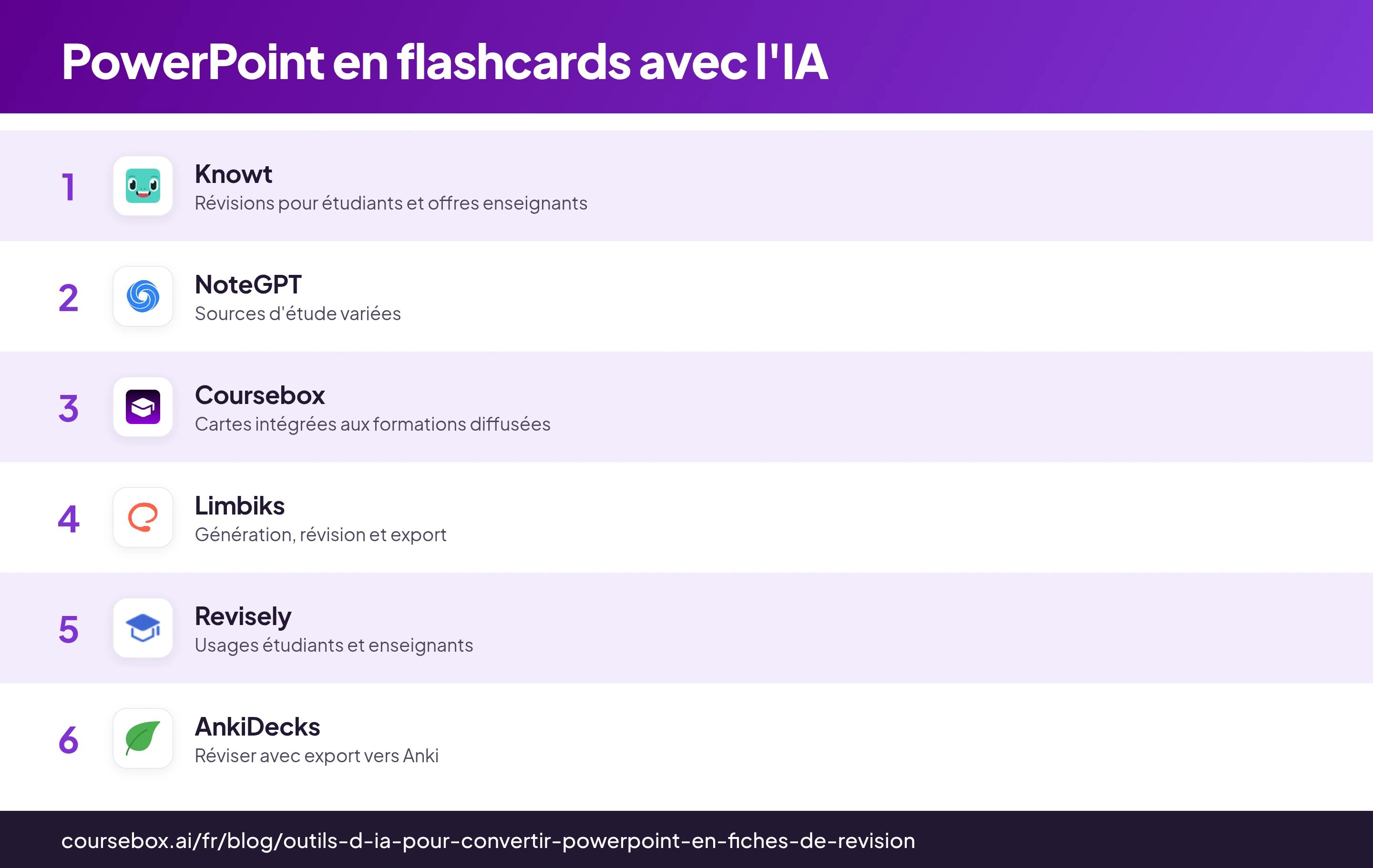Infographie comparant 6 outils d'IA pour transformer un PowerPoint en flashcards en 2026