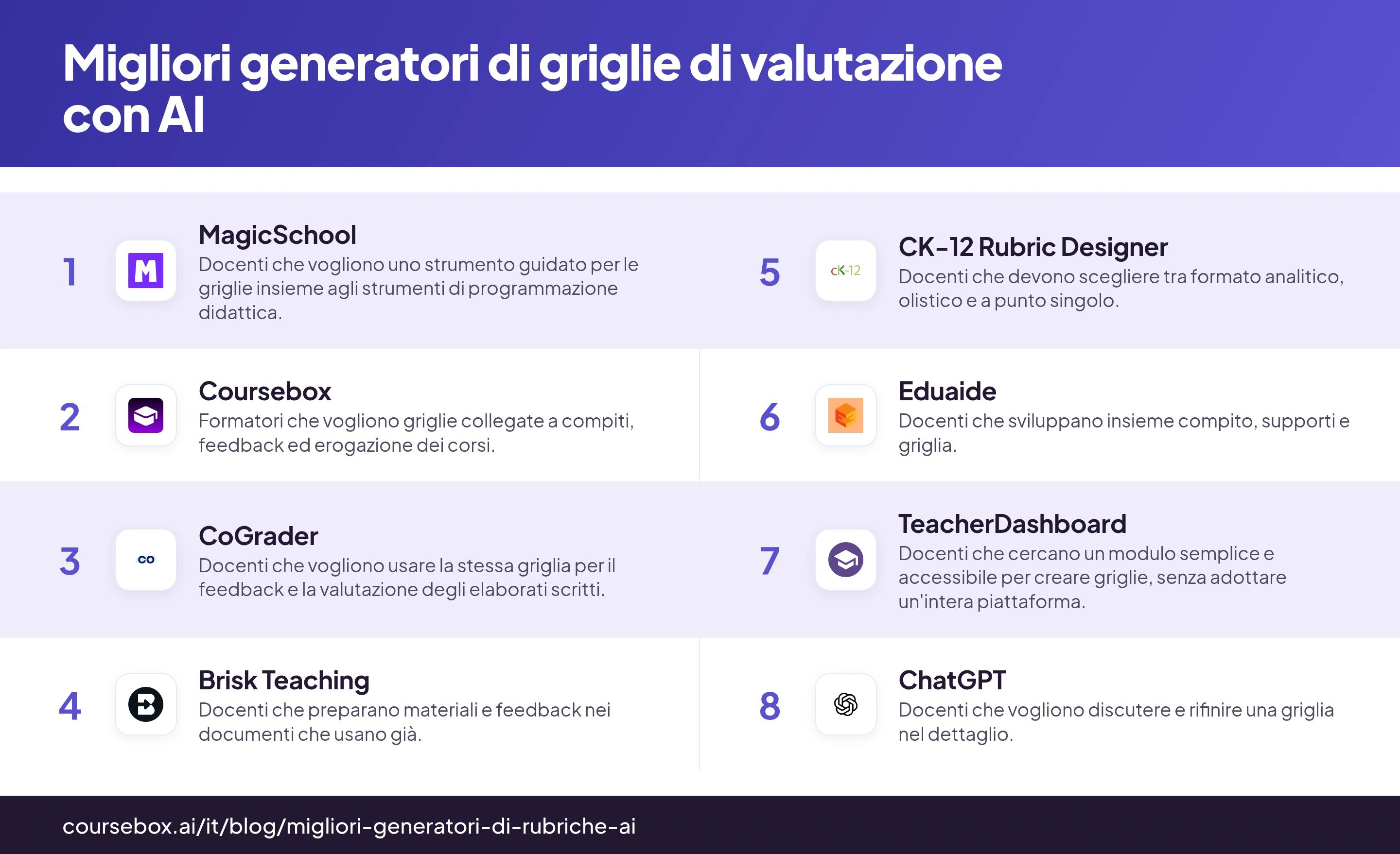 Otto generatori di griglie di valutazione con AI a confronto, con i loghi dei prodotti e i rispettivi flussi di valutazione