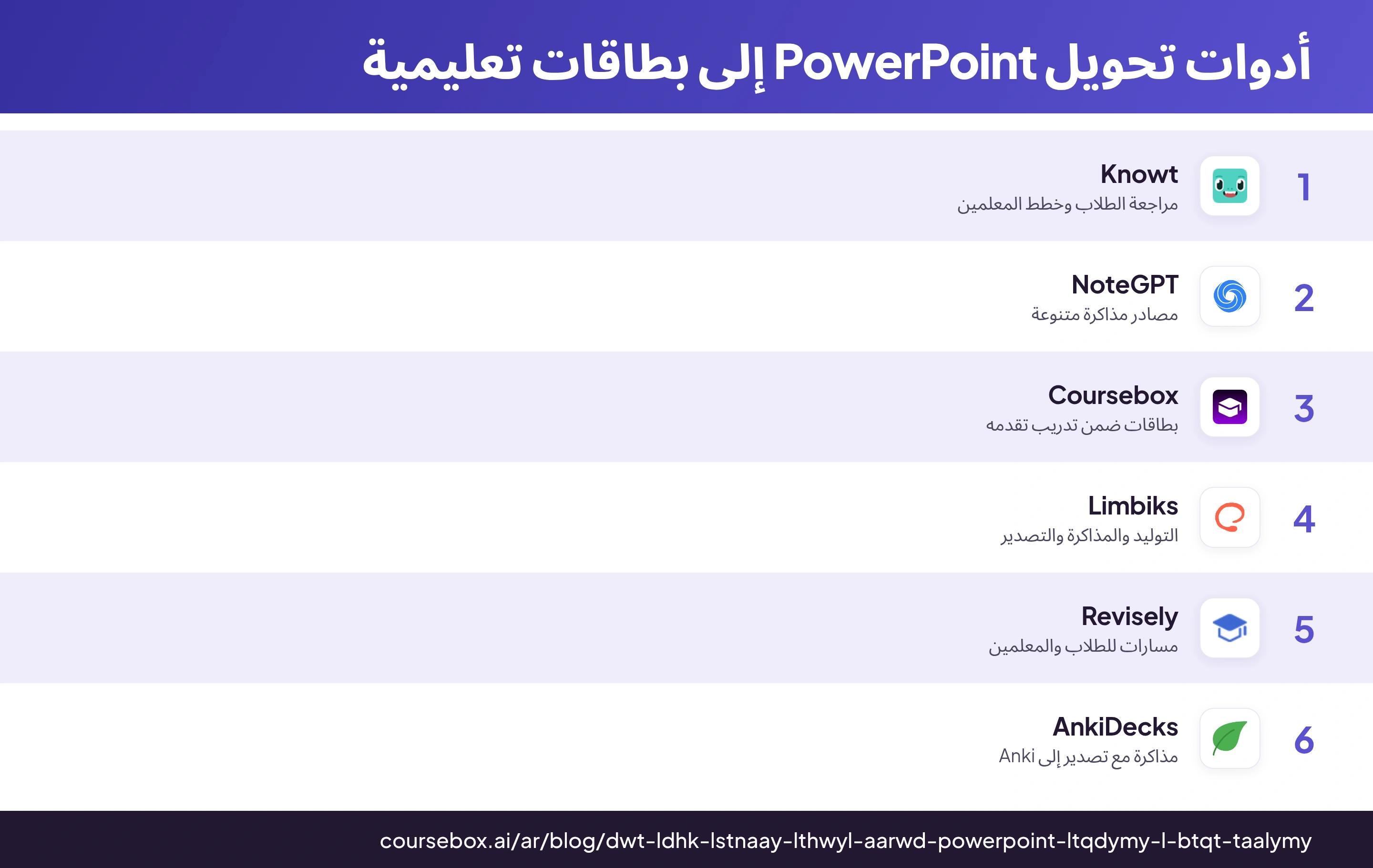 إنفوجرافيك يقارن أبرز 6 أدوات لتحويل PowerPoint إلى بطاقات تعليمية باستخدام الذكاء الاصطناعي في 2026