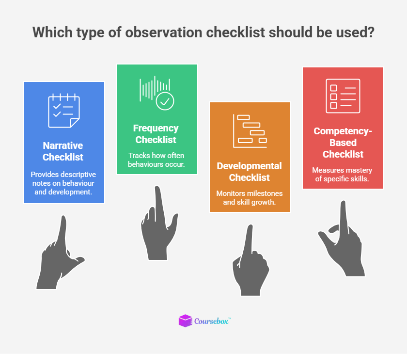 observation chcecklist types