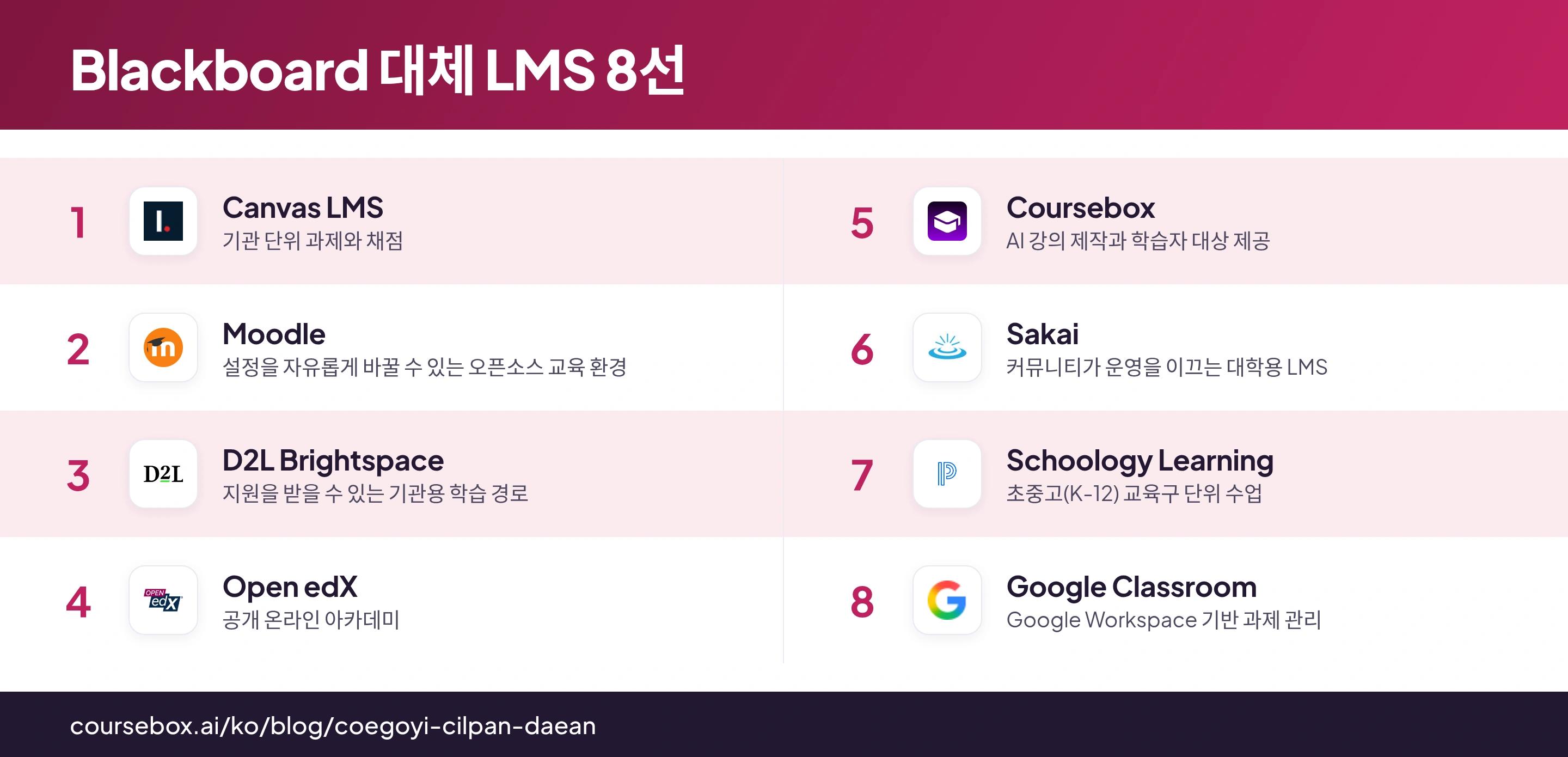 한눈에 비교한 Blackboard 대체 LMS 8선 순위 인포그래픽