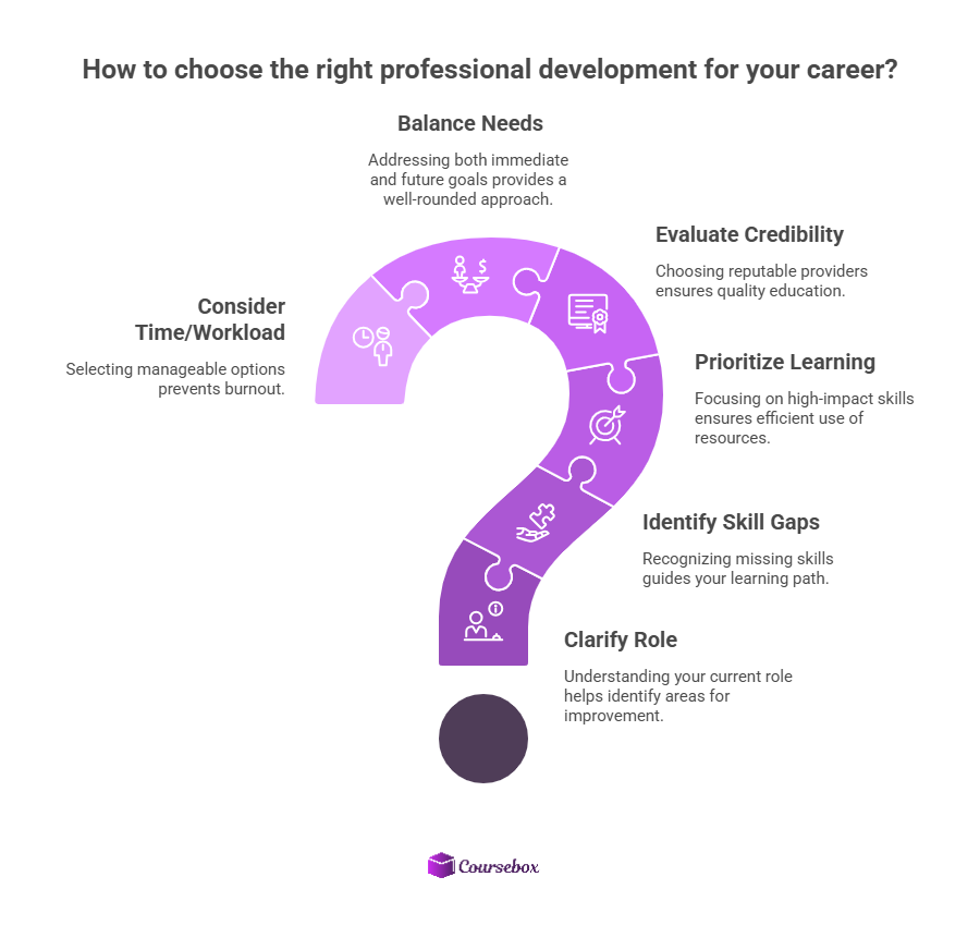 How to choose the right professional development for your career