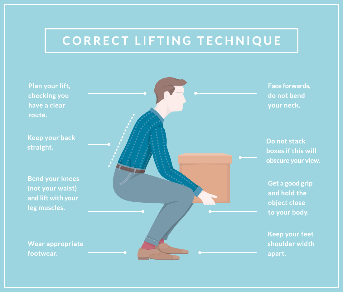 Correct lifting technique