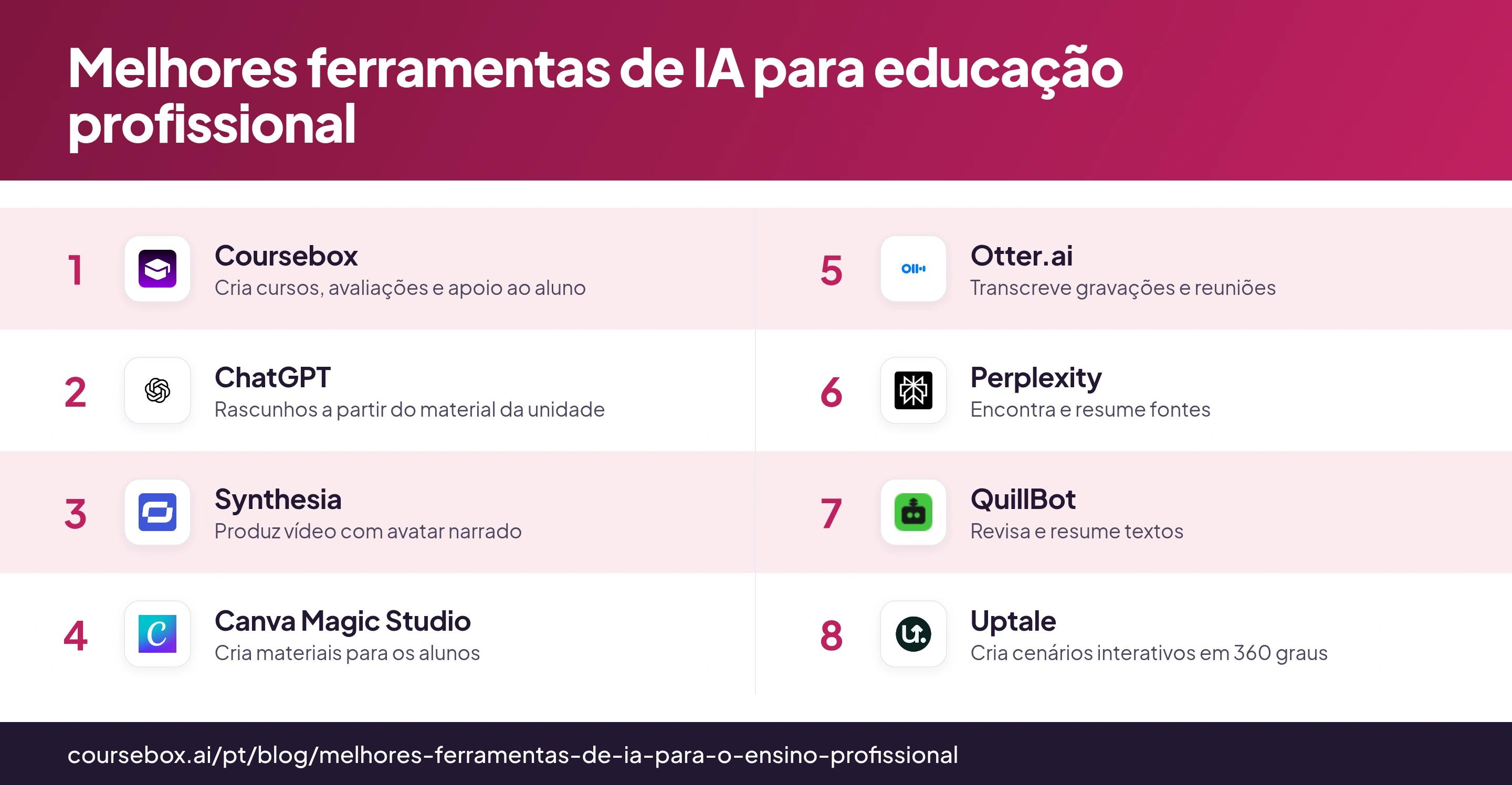 Infográfico com as 8 melhores ferramentas de IA para educação profissional, comparadas lado a lado