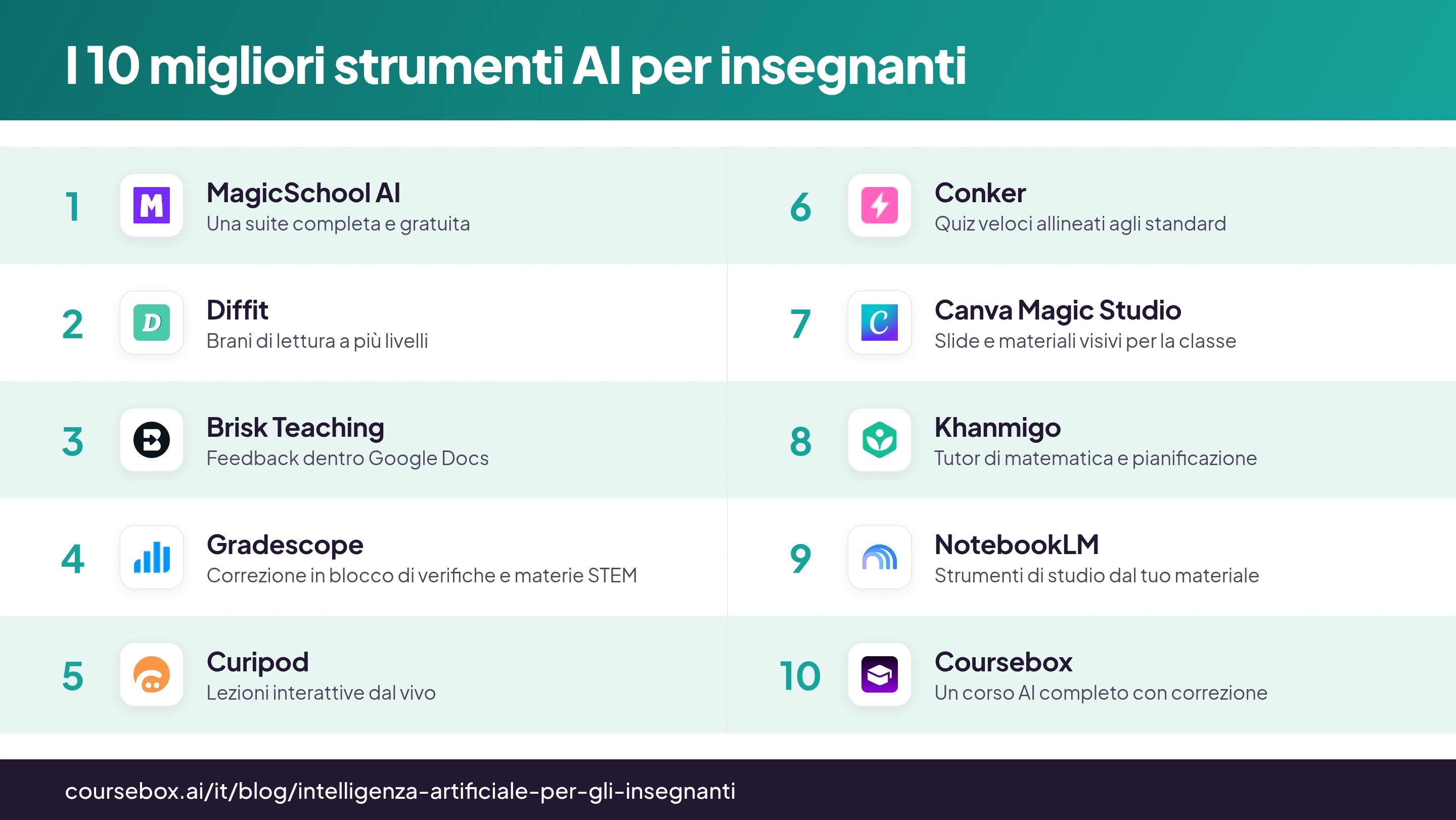 Infografica con la classifica dei 10 migliori strumenti AI per insegnanti nel 2026, a confronto