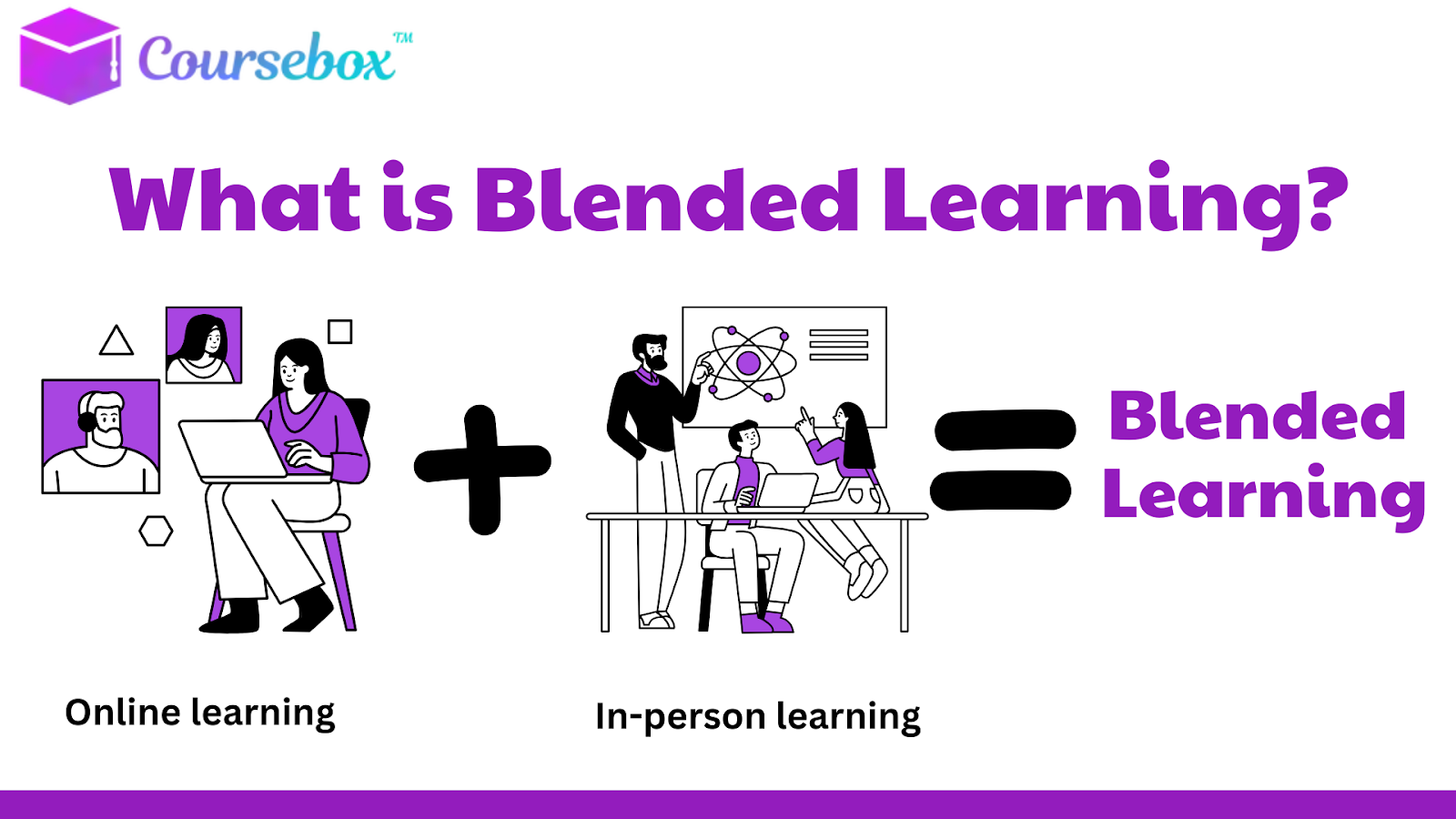 what is blended learning?