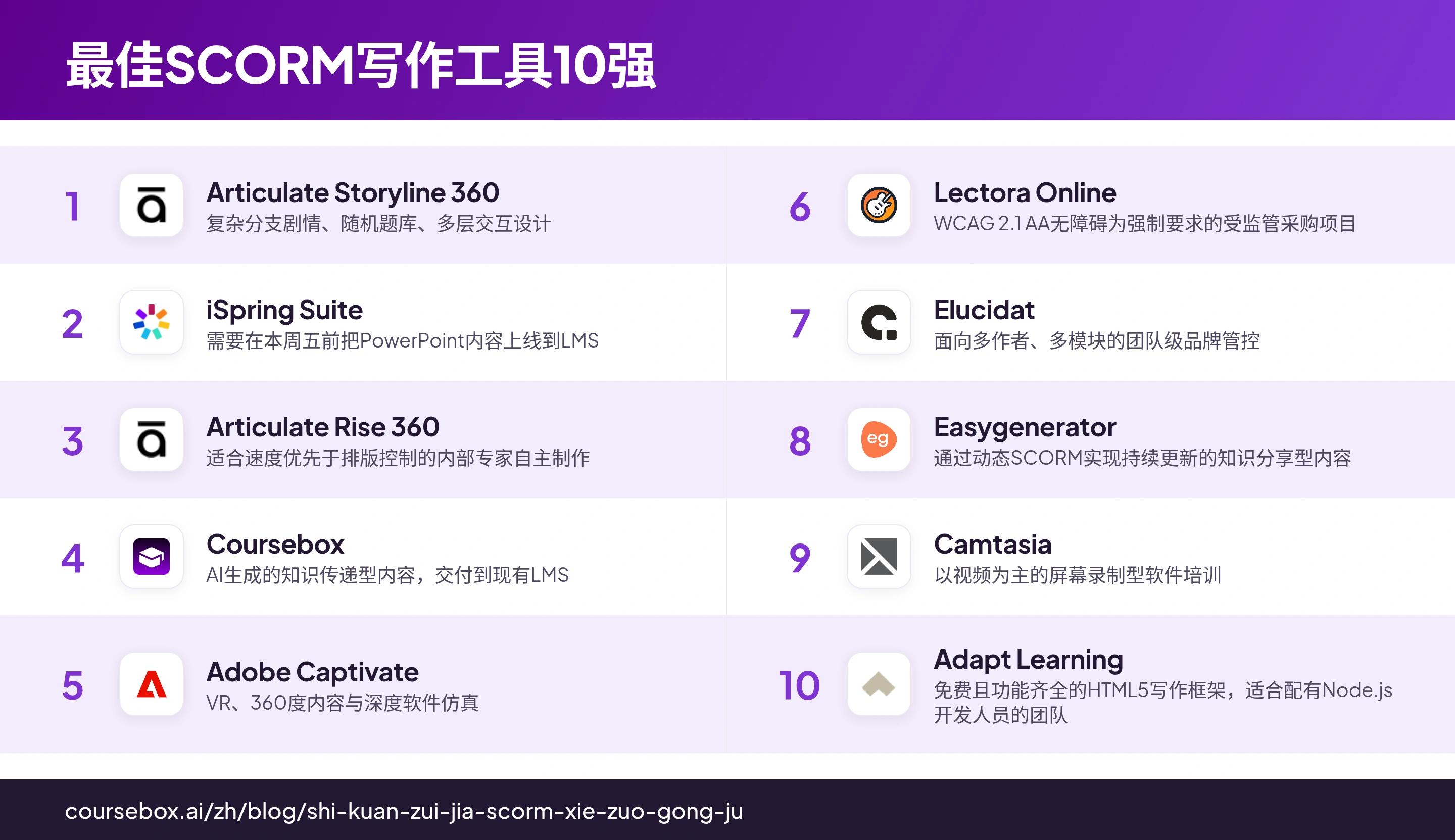 信息图:2026年十大最佳SCORM写作工具排名一览