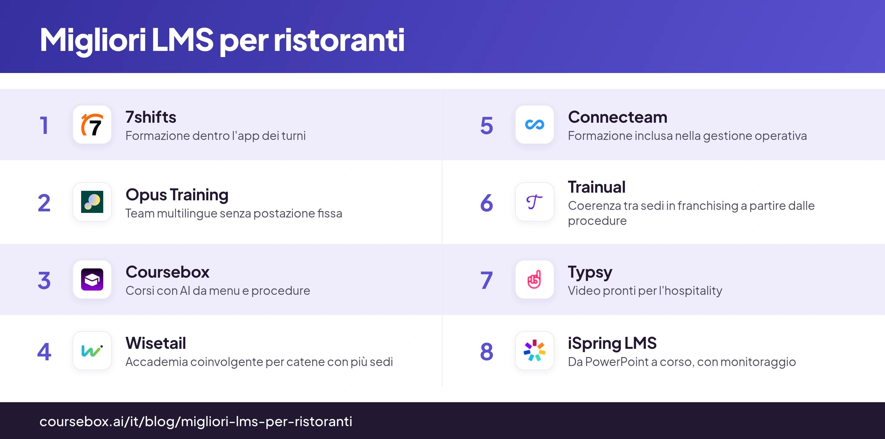 Infografica di confronto con gli 8 migliori strumenti di formazione per ristoranti