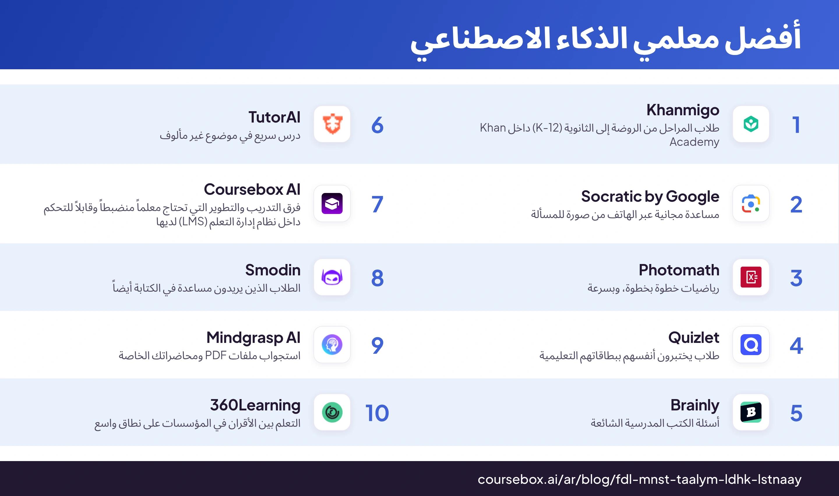 رسم بياني لأفضل 10 معلمين بالذكاء الاصطناعي في 2026، مقارنة سريعة