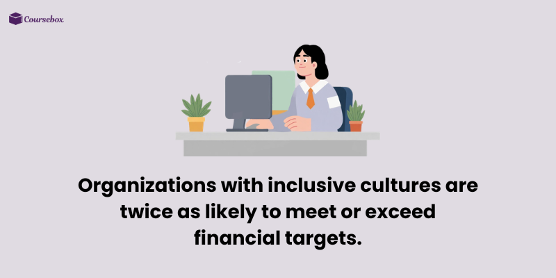 Effect of inclusive cultures