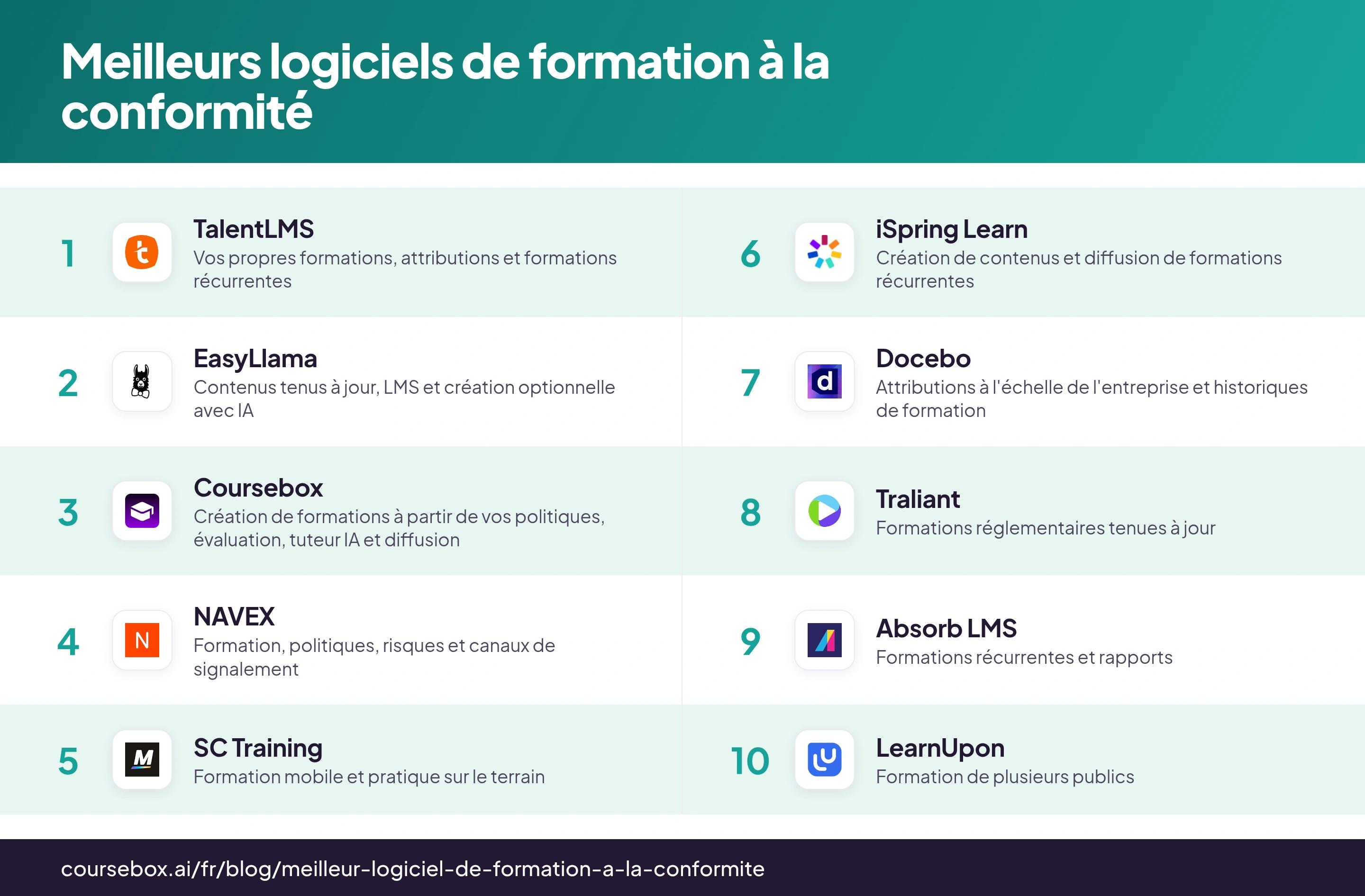 Infographie comparant les 10 meilleurs logiciels de formation à la conformité, avec leurs logos et leurs principaux usages