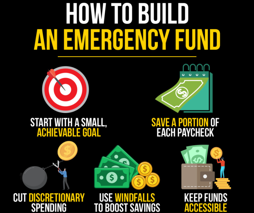 Emergency Planning