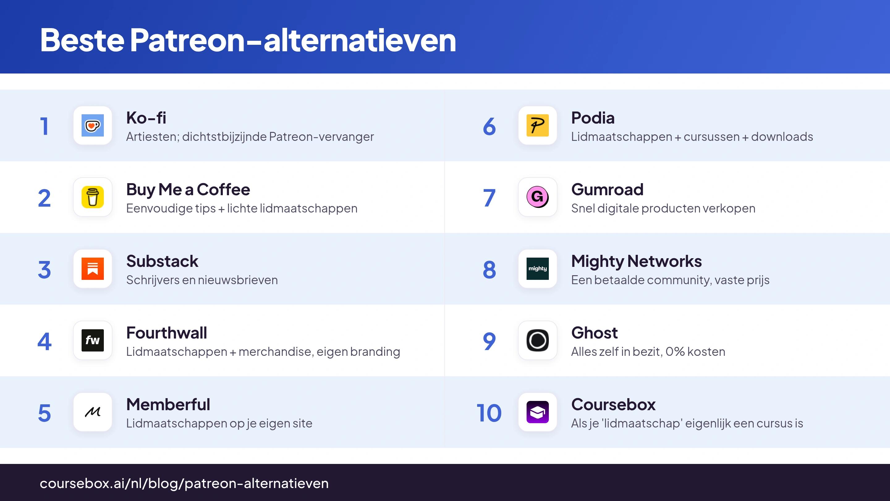 Infographic met de 10 beste Patreon-alternatieven, in één oogopslag vergeleken