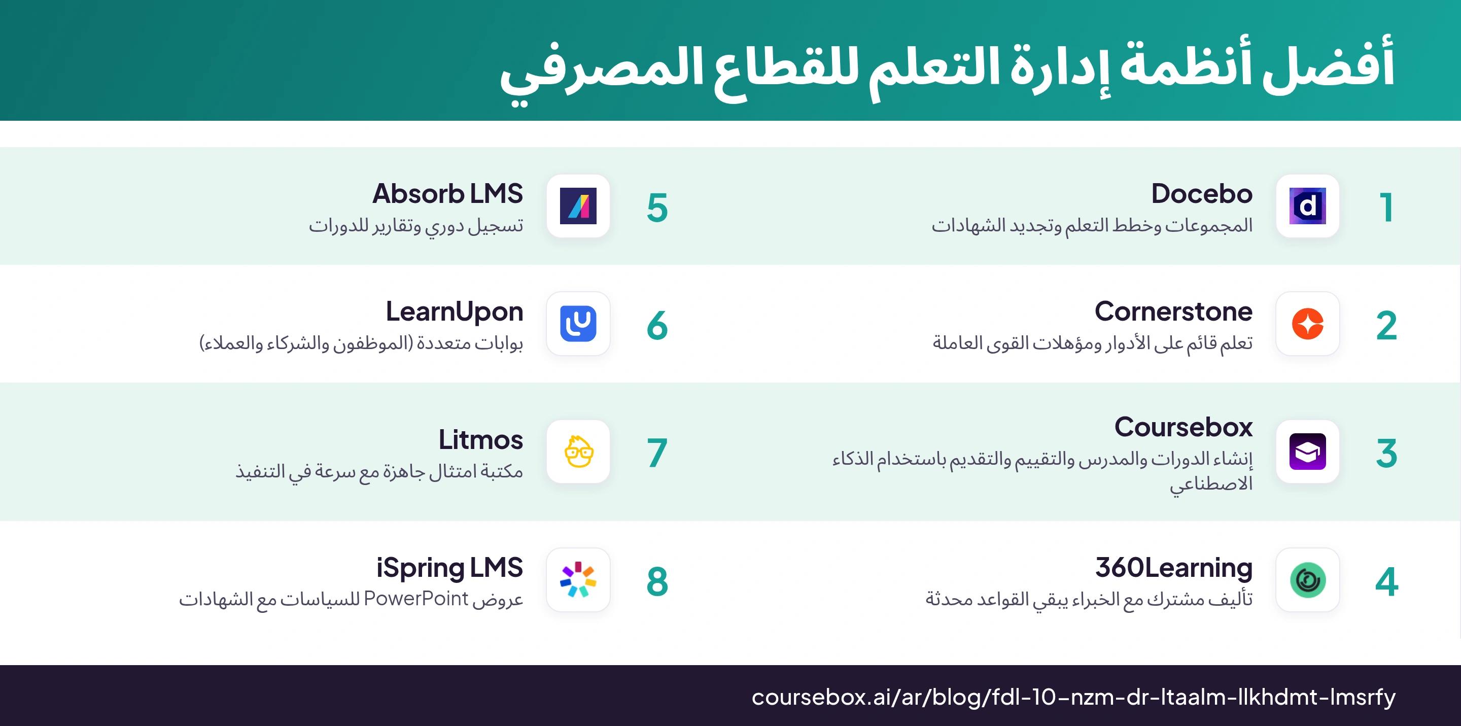 رسم بياني يقارن ثمانية أنظمة إدارة تعلم للقطاع المصرفي