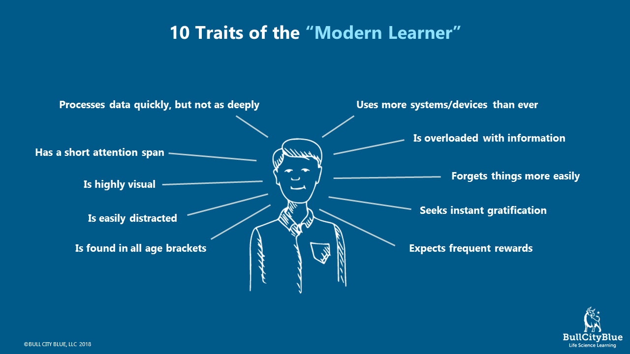 10 traits of the modern learner