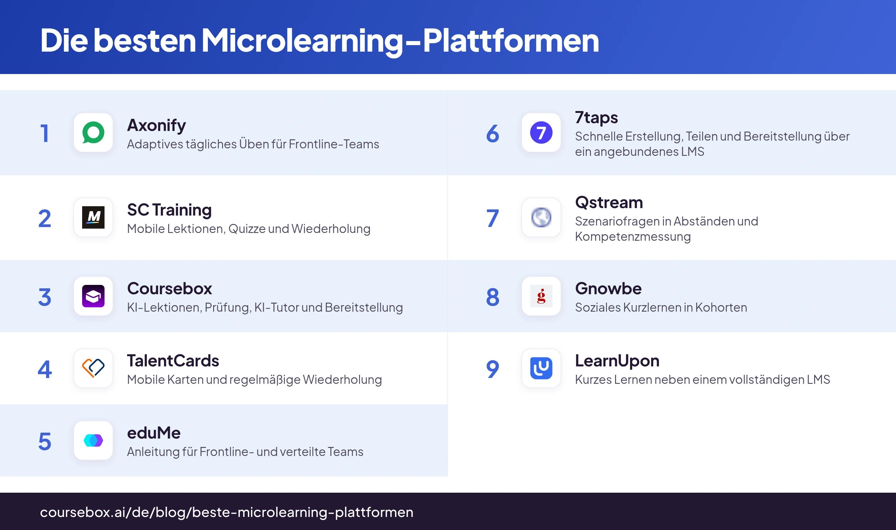 Vergleich von 9 Microlearning-Plattformen mit Produktlogos und den wichtigsten Lernabläufen