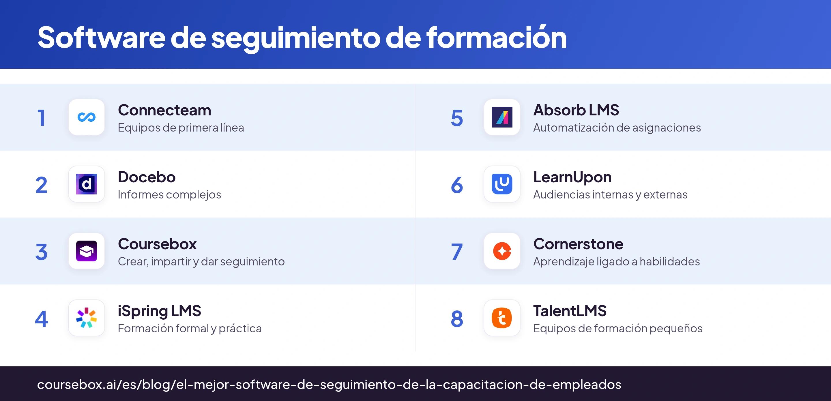 Infografía comparativa de ocho plataformas de seguimiento de formación con sus logotipos y casos de uso