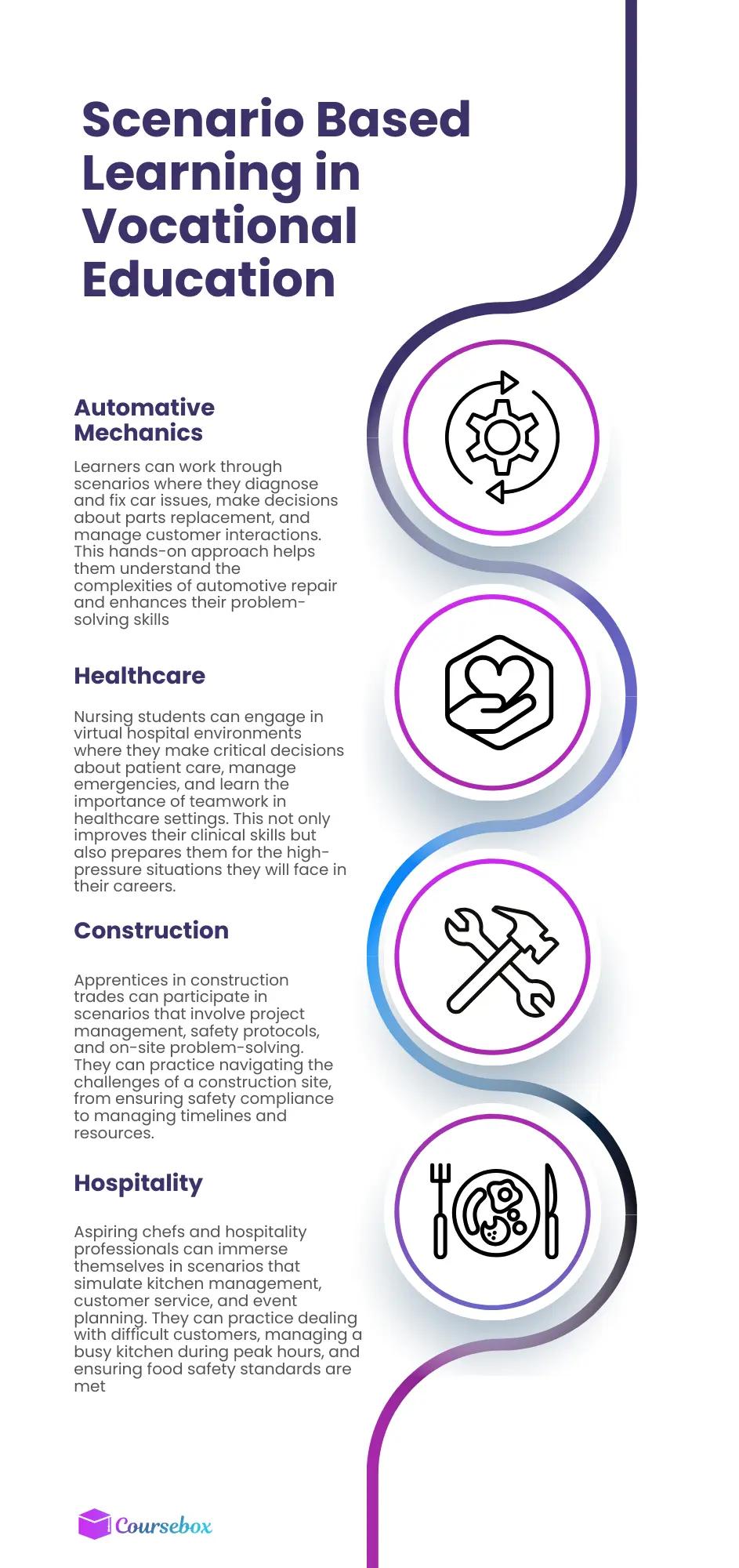 scenario based learning