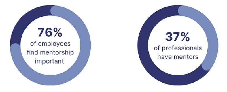 Value of Mentorship For Employees
