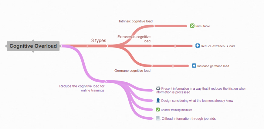Improved Knowledge Retention