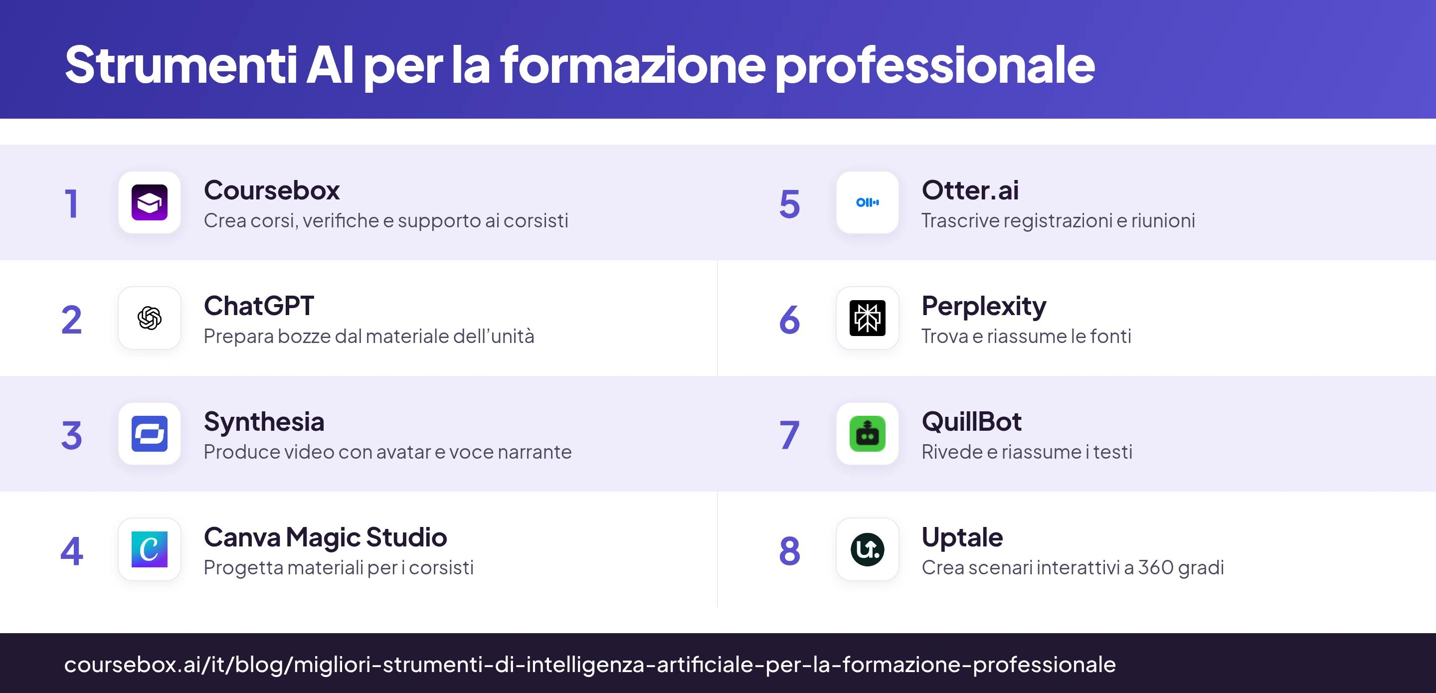 Infografica con gli 8 migliori strumenti AI per la formazione professionale, confrontati a colpo d’occhio