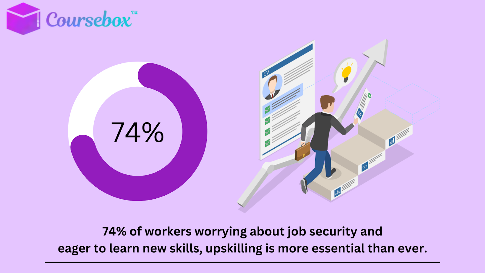 employees want to upskill
