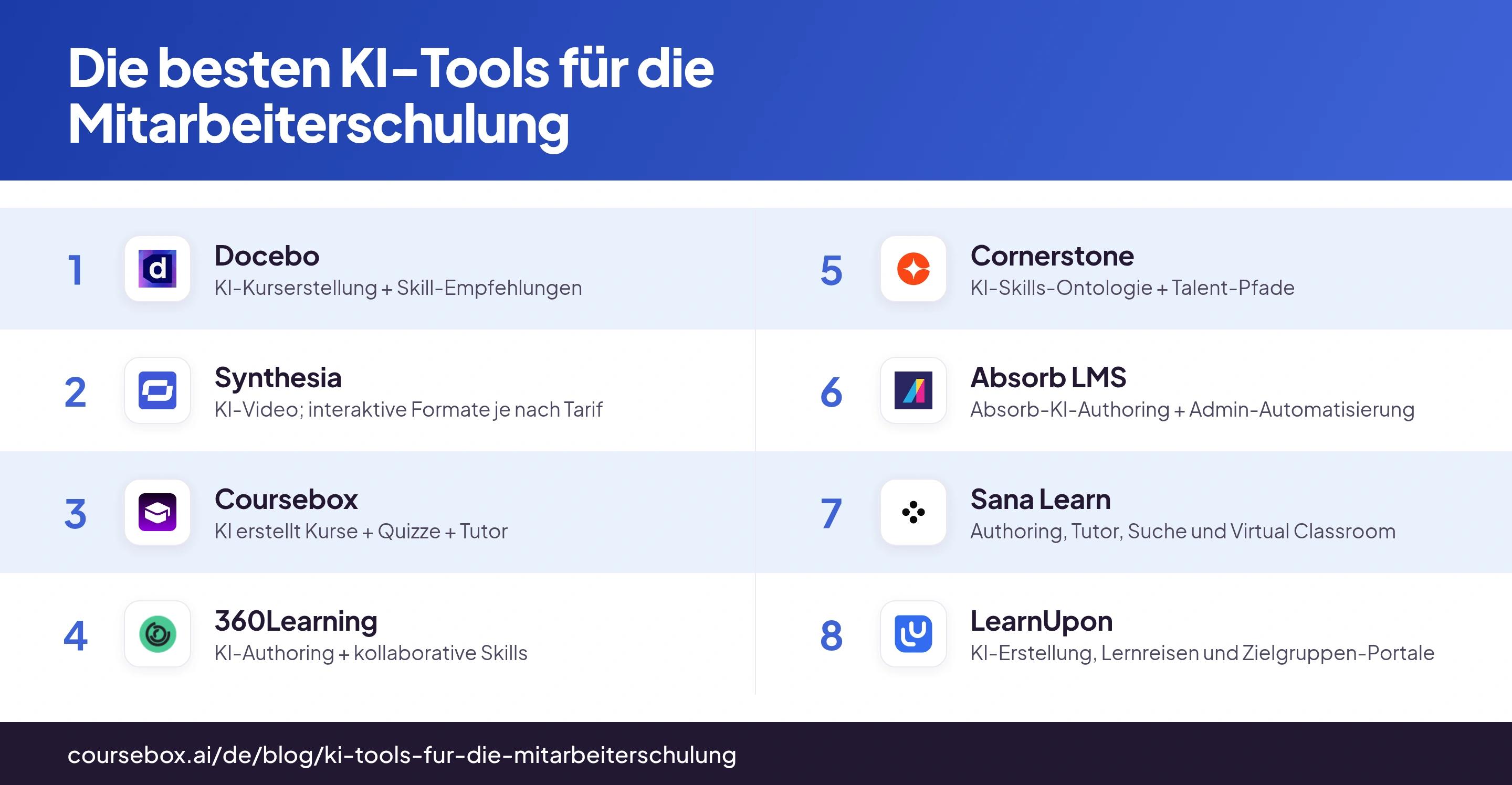 Infografik: die 8 besten KI-Tools für die Mitarbeiterschulung im direkten Vergleich