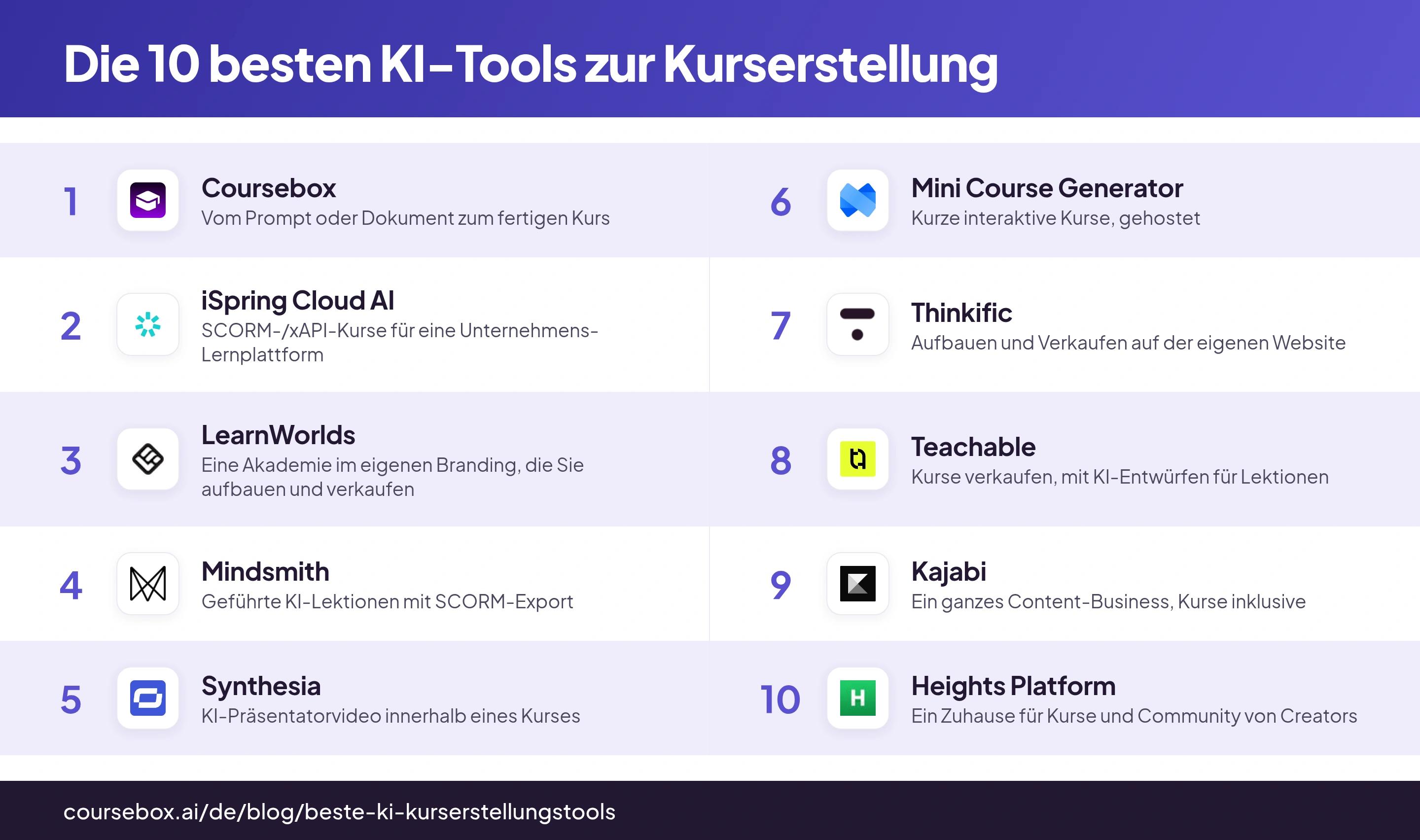 Infografik: Die 10 besten KI-Tools zur Kurserstellung 2026 im Überblick