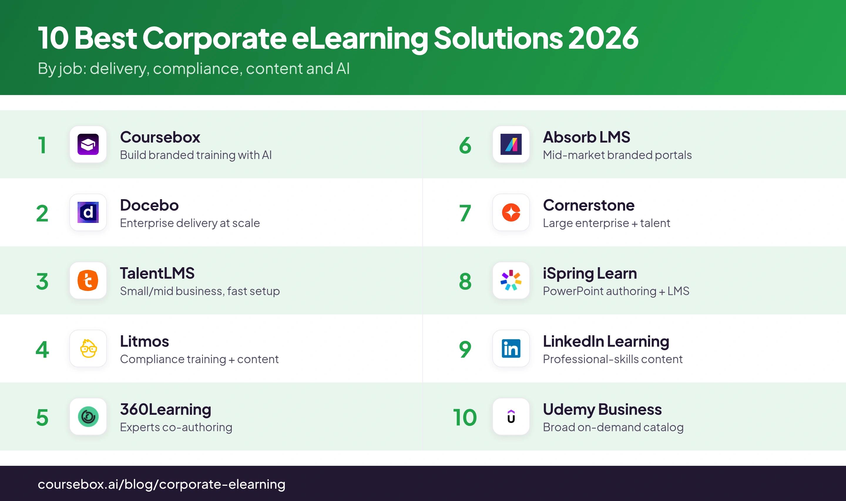Comparison of ten corporate eLearning platforms and content libraries with product logos