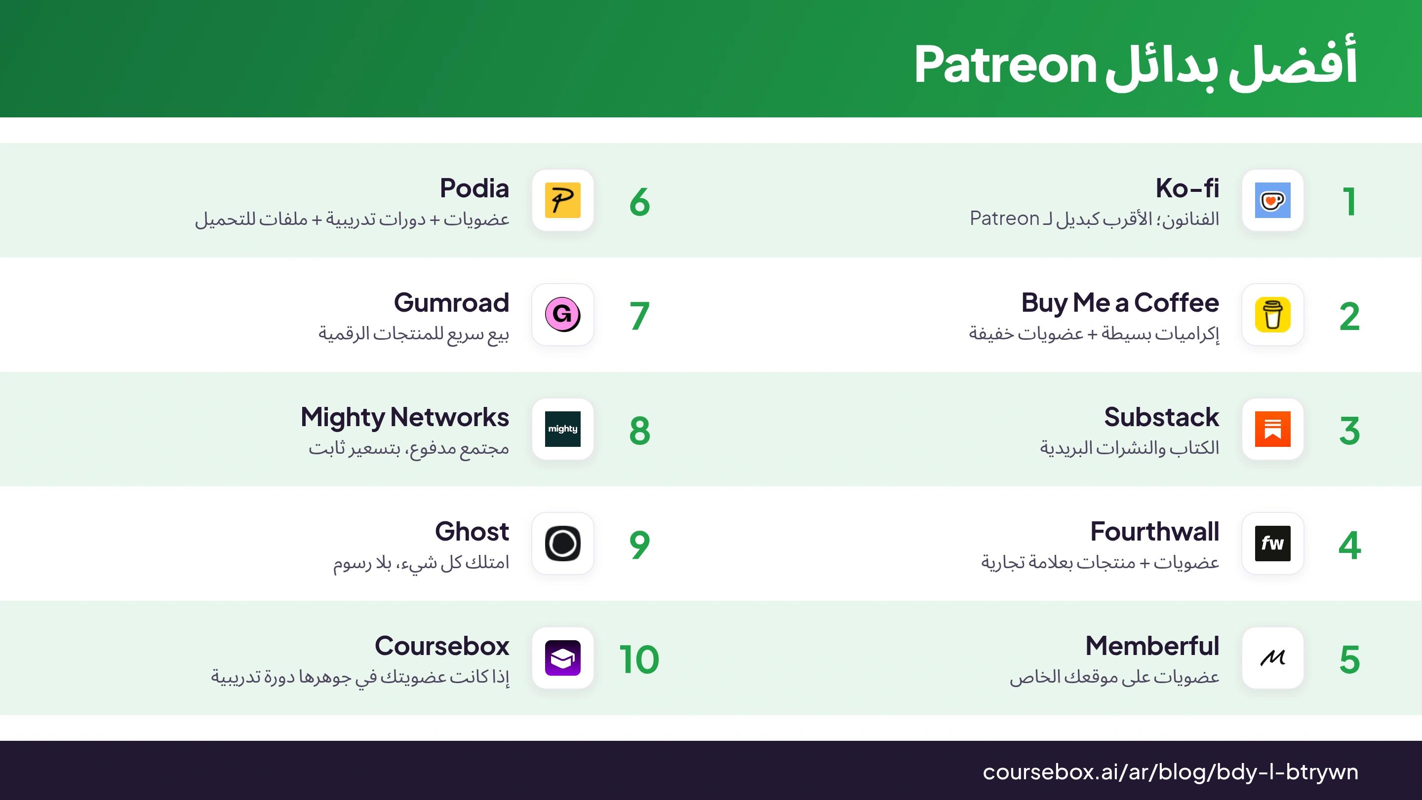 إنفوجرافيك يرتب أفضل 10 بدائل لـ Patreon، بمقارنة سريعة في لمحة واحدة