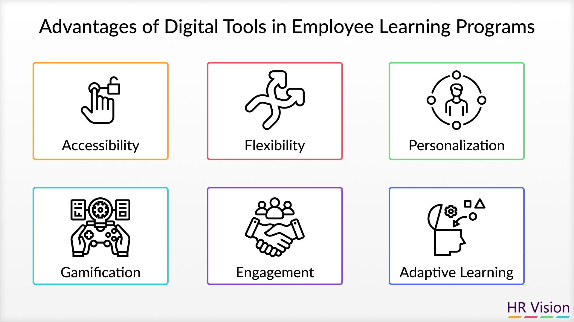 How Digital Tools Enhance Employee Learning Programs