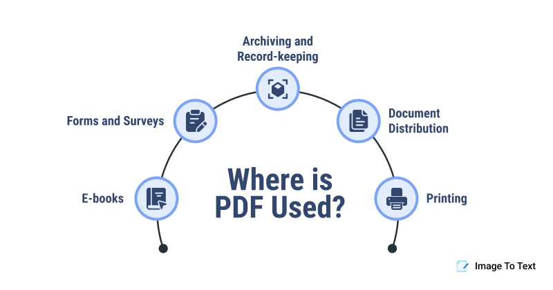Other Uses of PDF in Online Learning